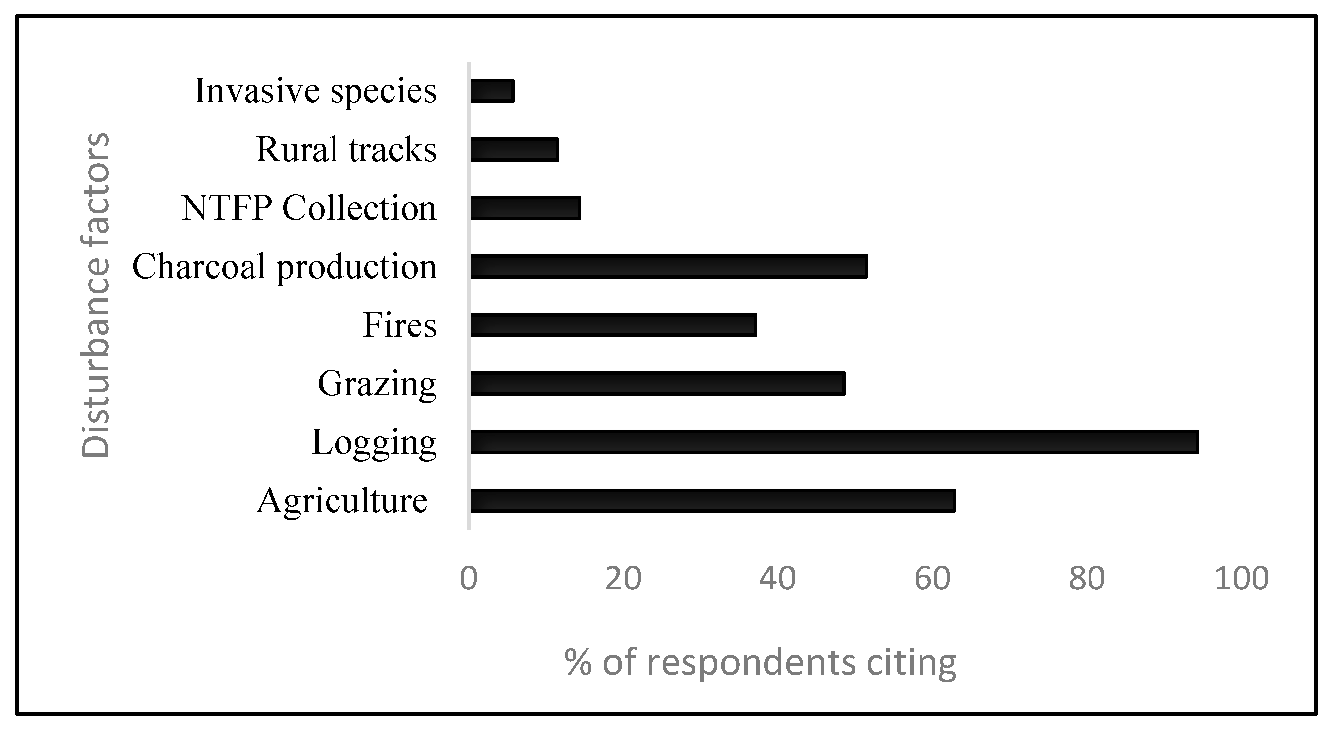 Land 14 02350 g002 Land 14 02350 g002