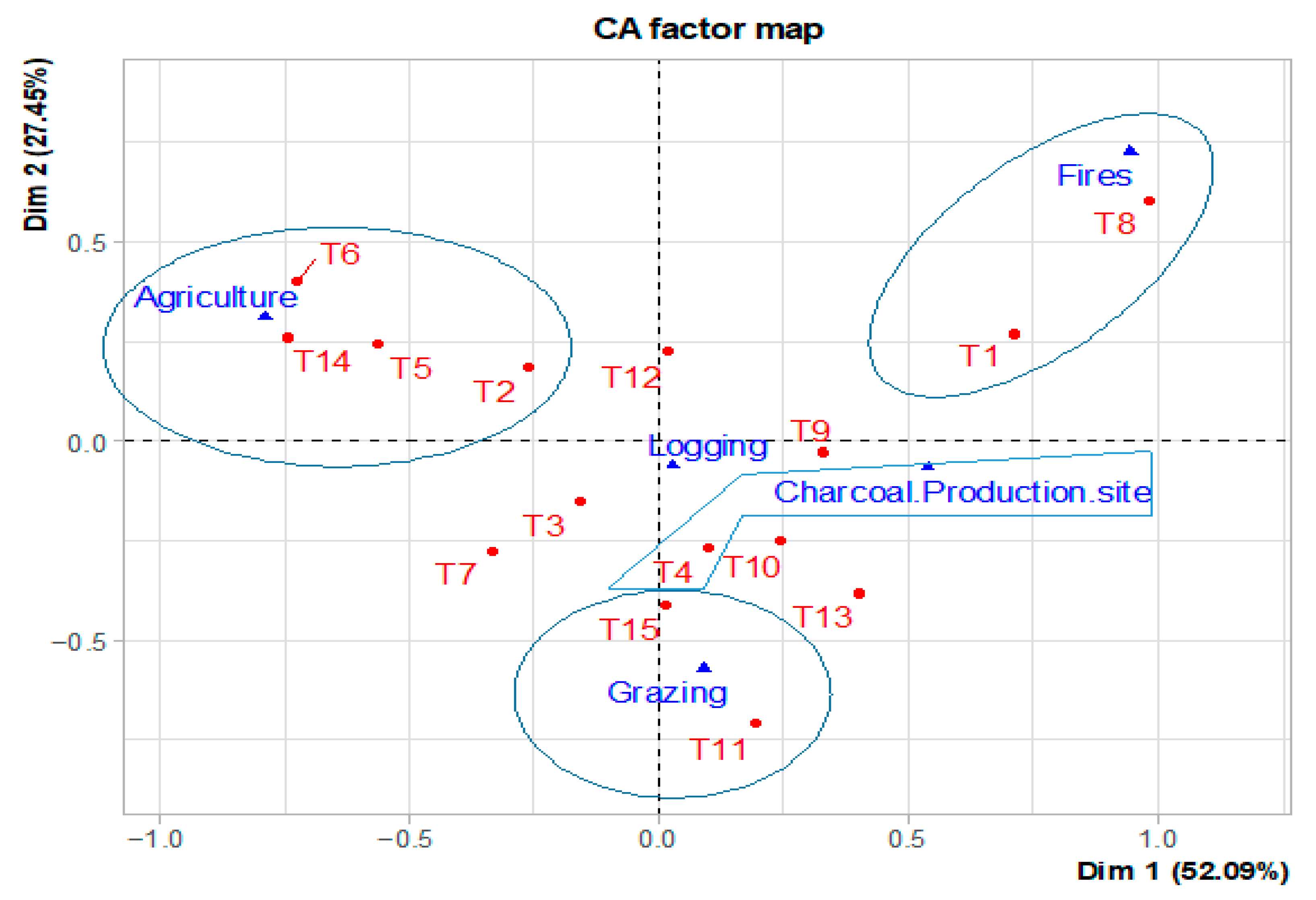 Land 14 02350 g004 Land 14 02350 g004