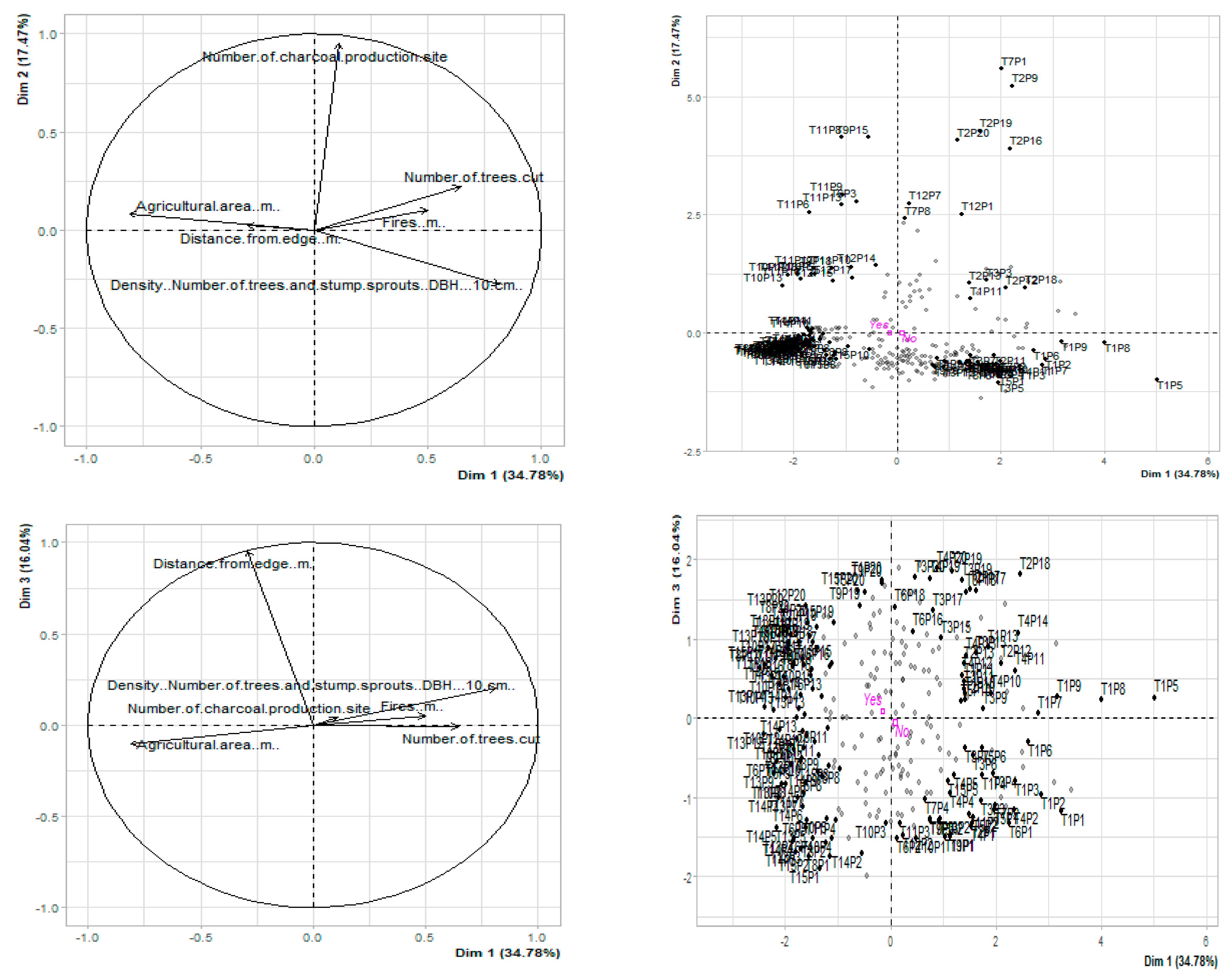 Land 14 02350 g005a Land 14 02350 g005a