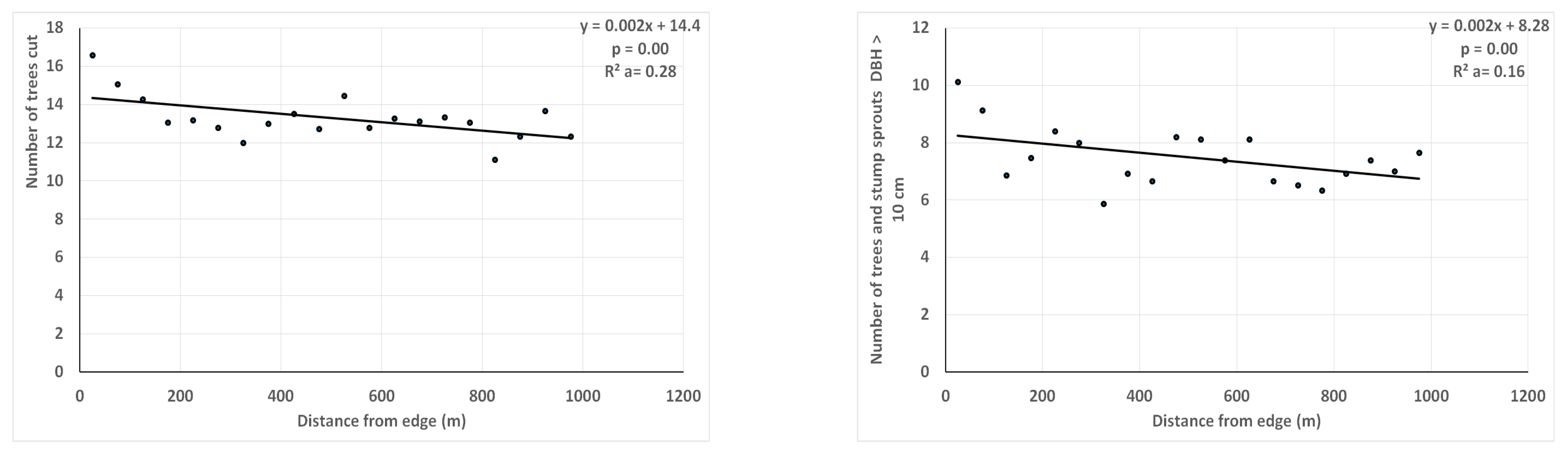 Land 14 02350 g006a Land 14 02350 g006a