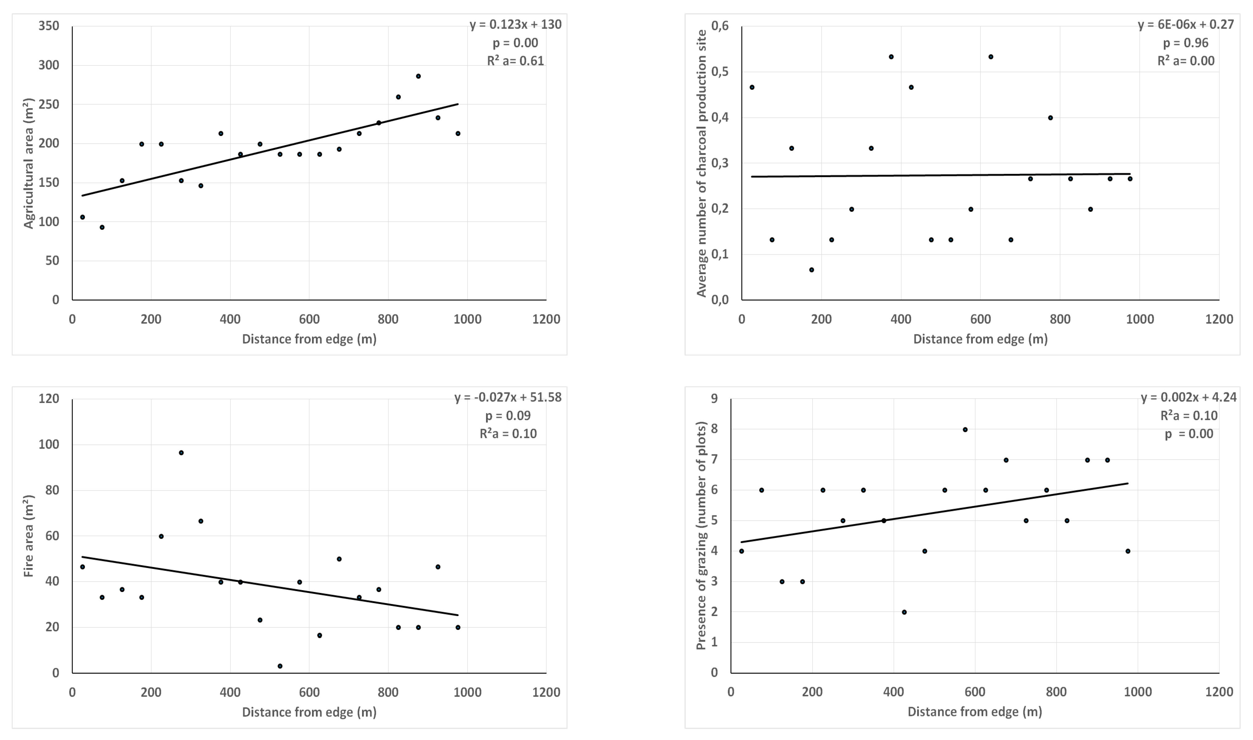 Land 14 02350 g006b Land 14 02350 g006b