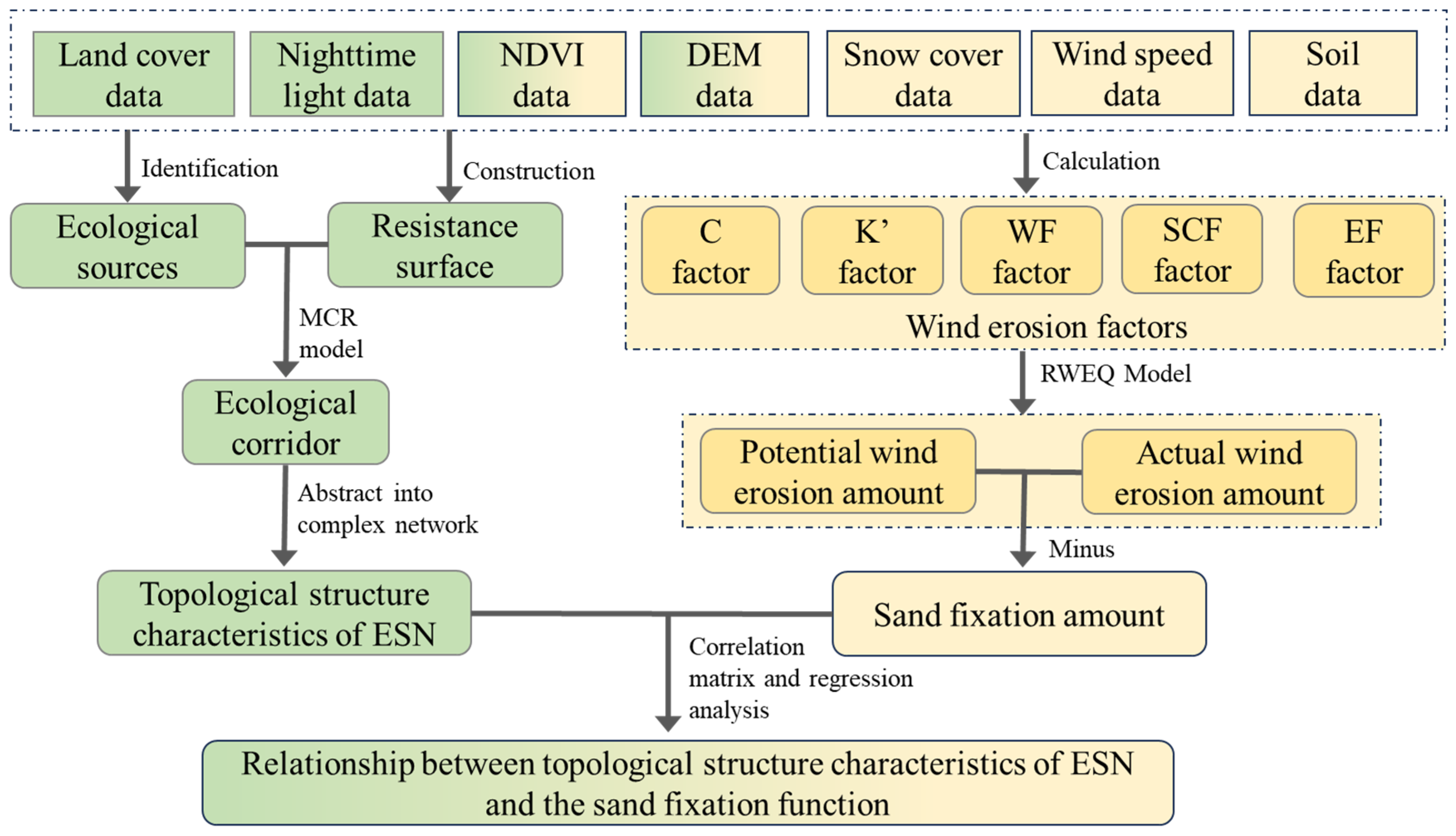 Land 14 02388 g002 Land 14 02388 g002