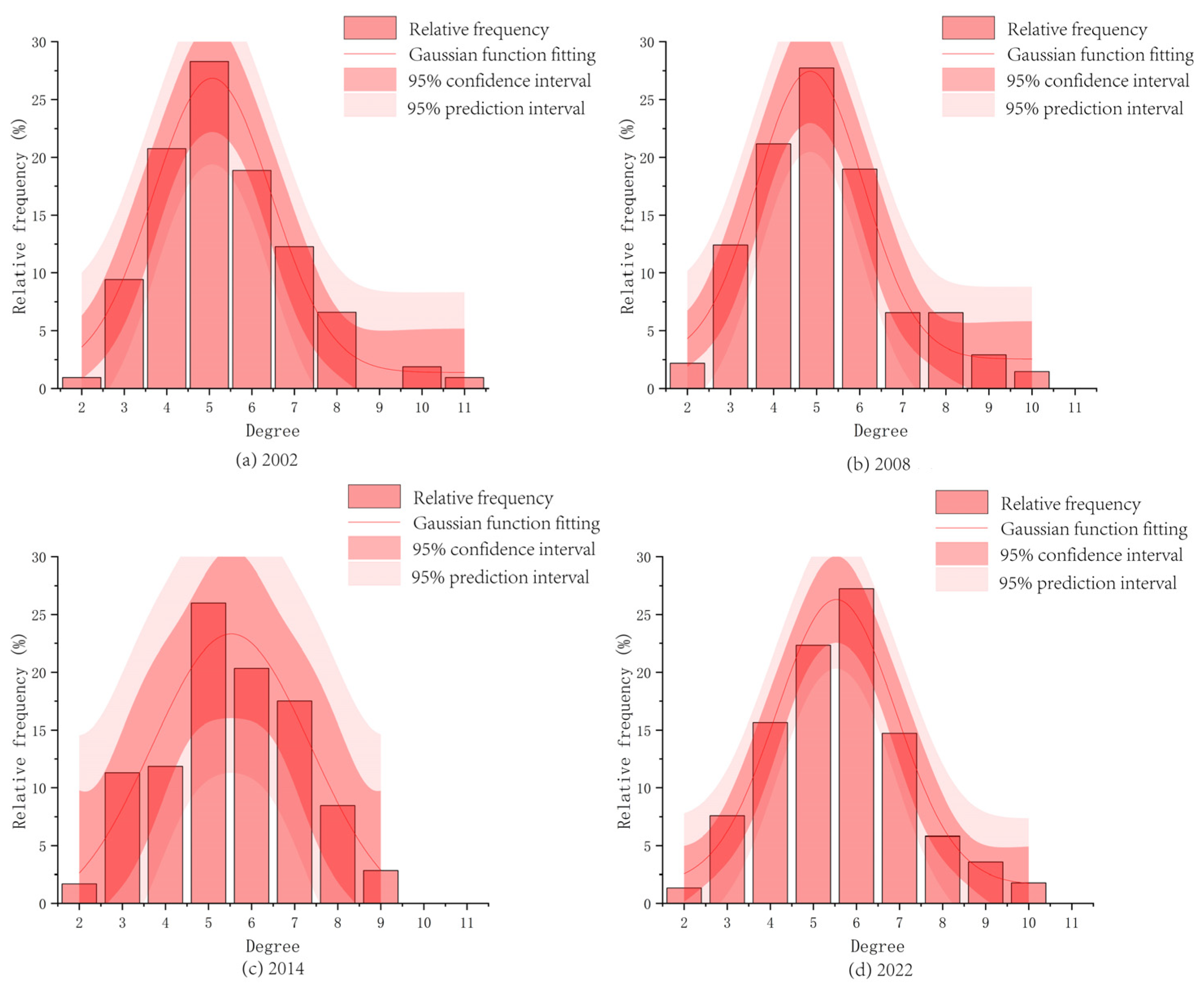 Land 14 02388 g006 Land 14 02388 g006