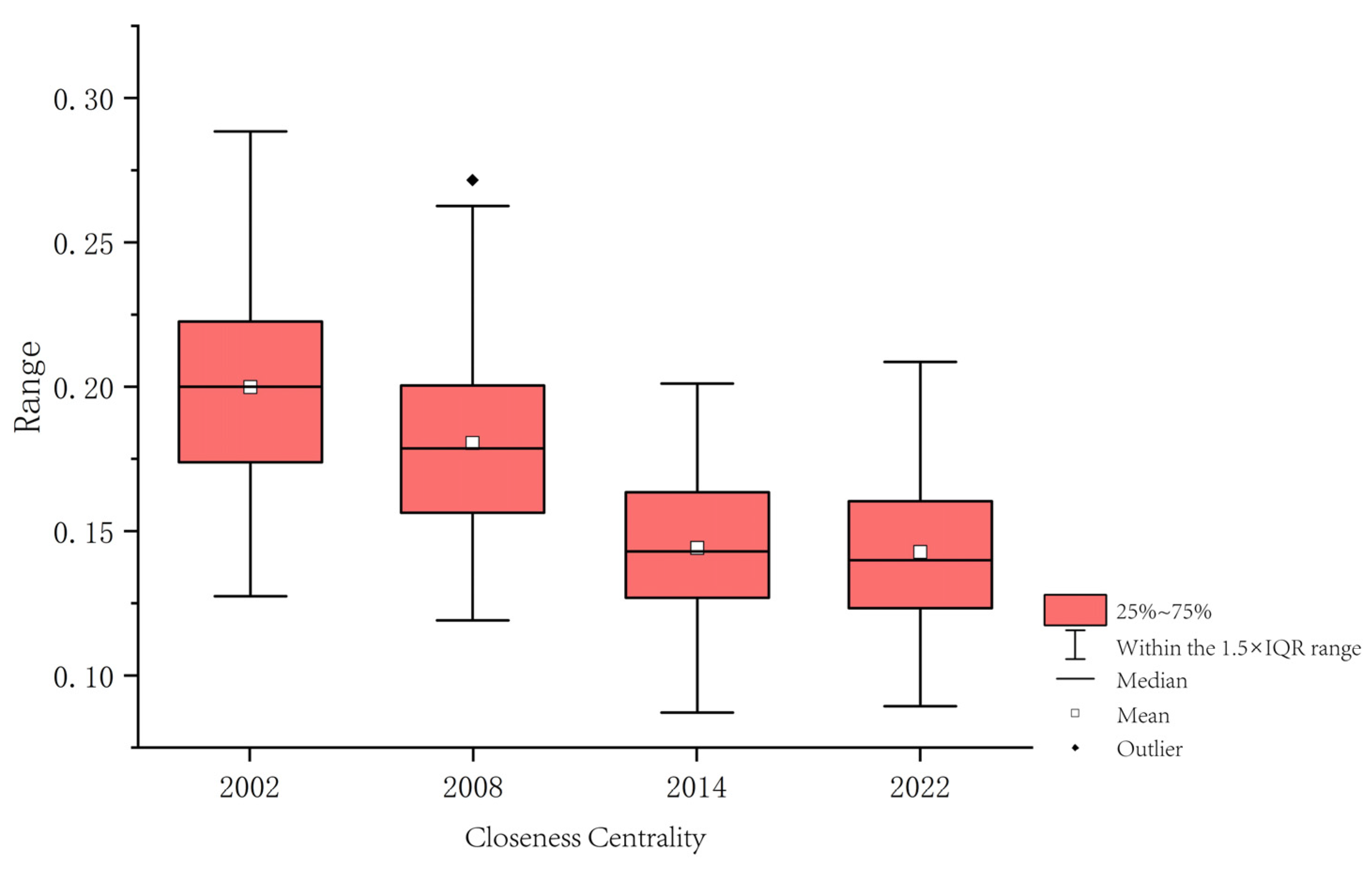 Land 14 02388 g007 Land 14 02388 g007