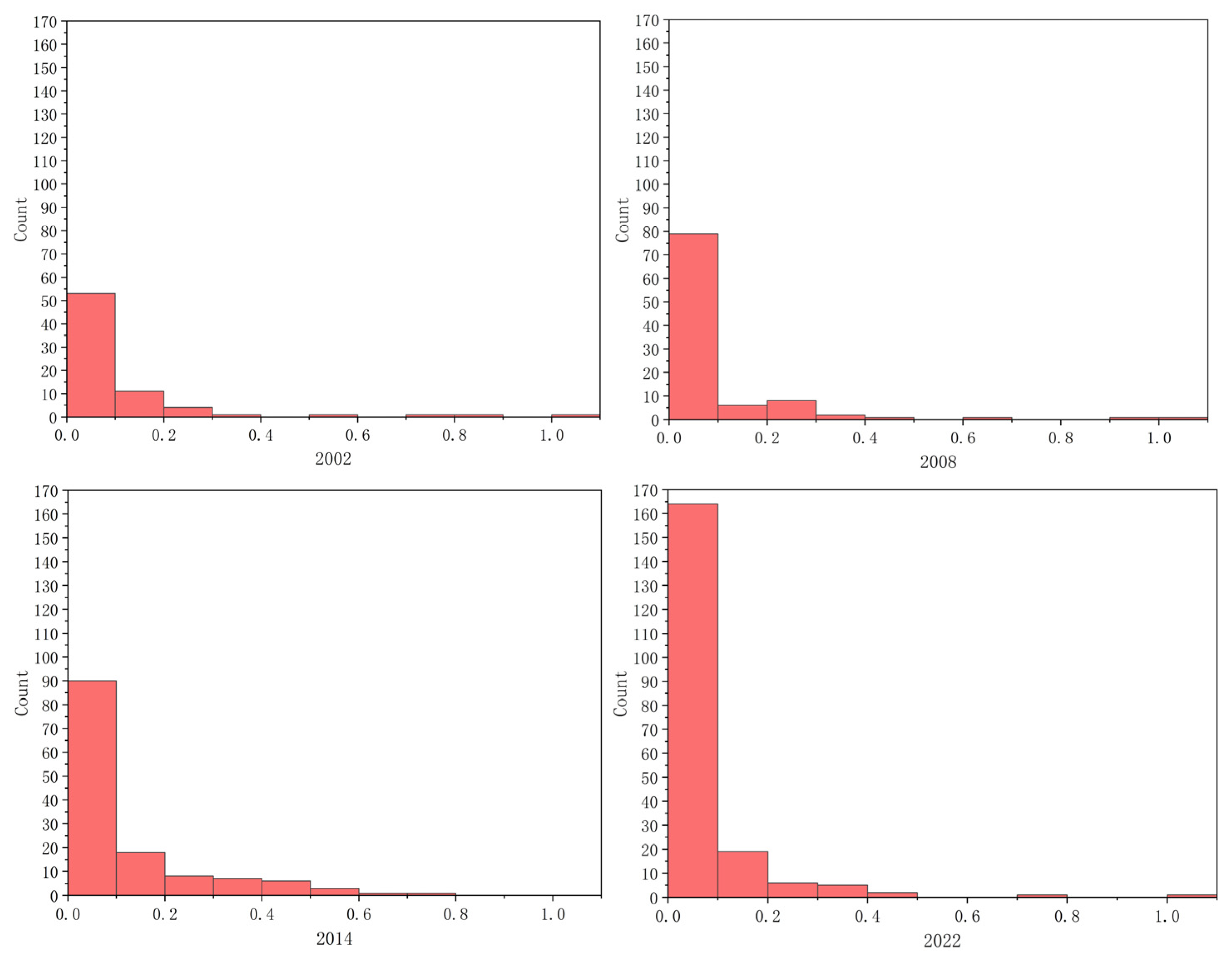 Land 14 02388 g008 Land 14 02388 g008