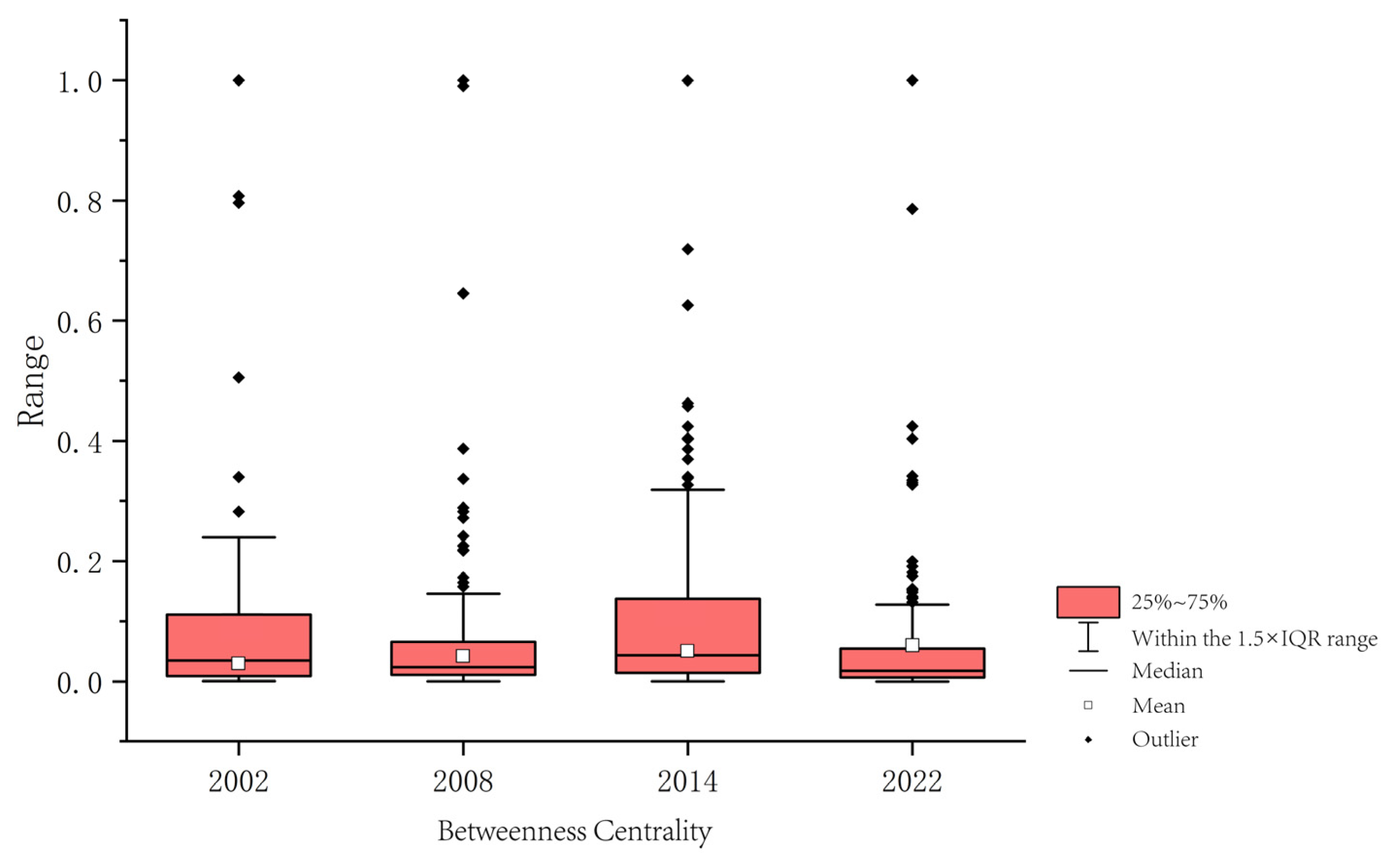 Land 14 02388 g009 Land 14 02388 g009