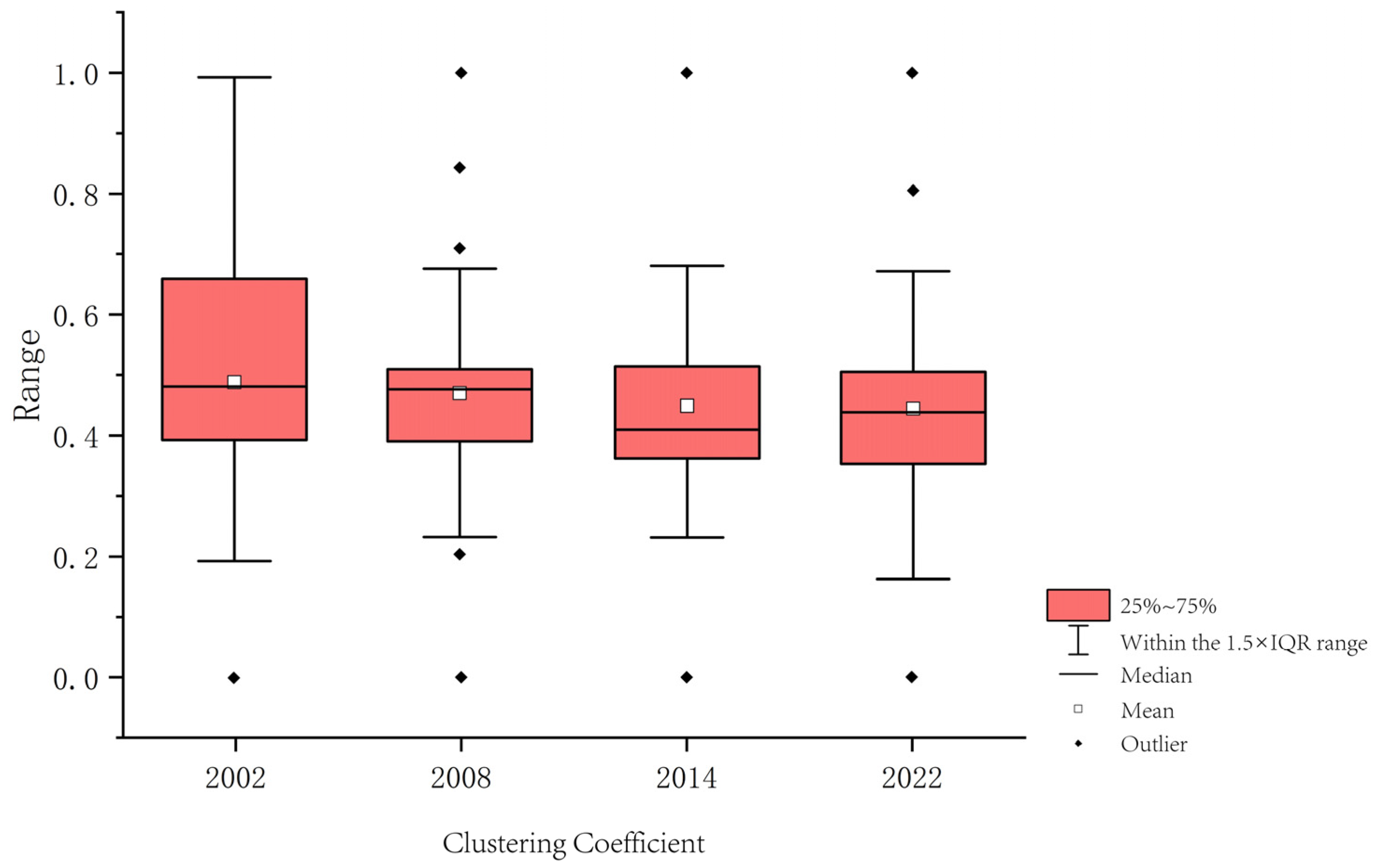 Land 14 02388 g011 Land 14 02388 g011