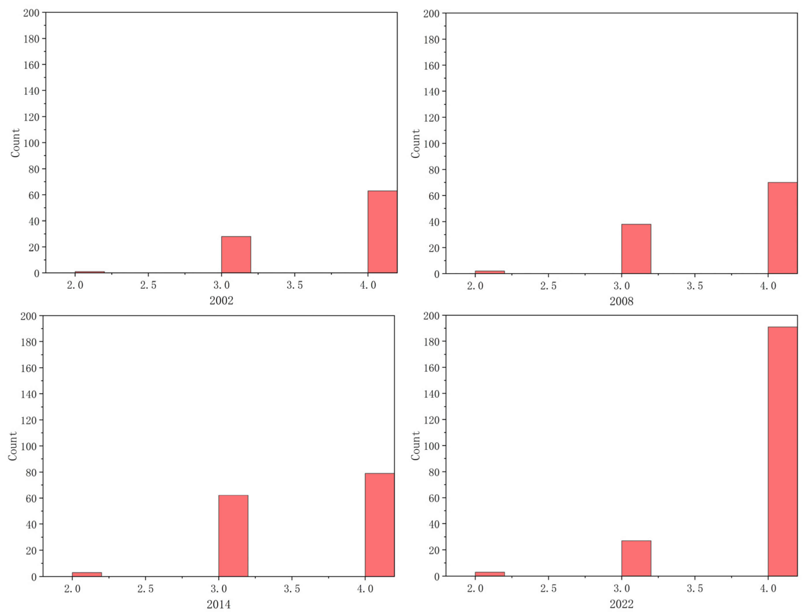 Land 14 02388 g012 Land 14 02388 g012