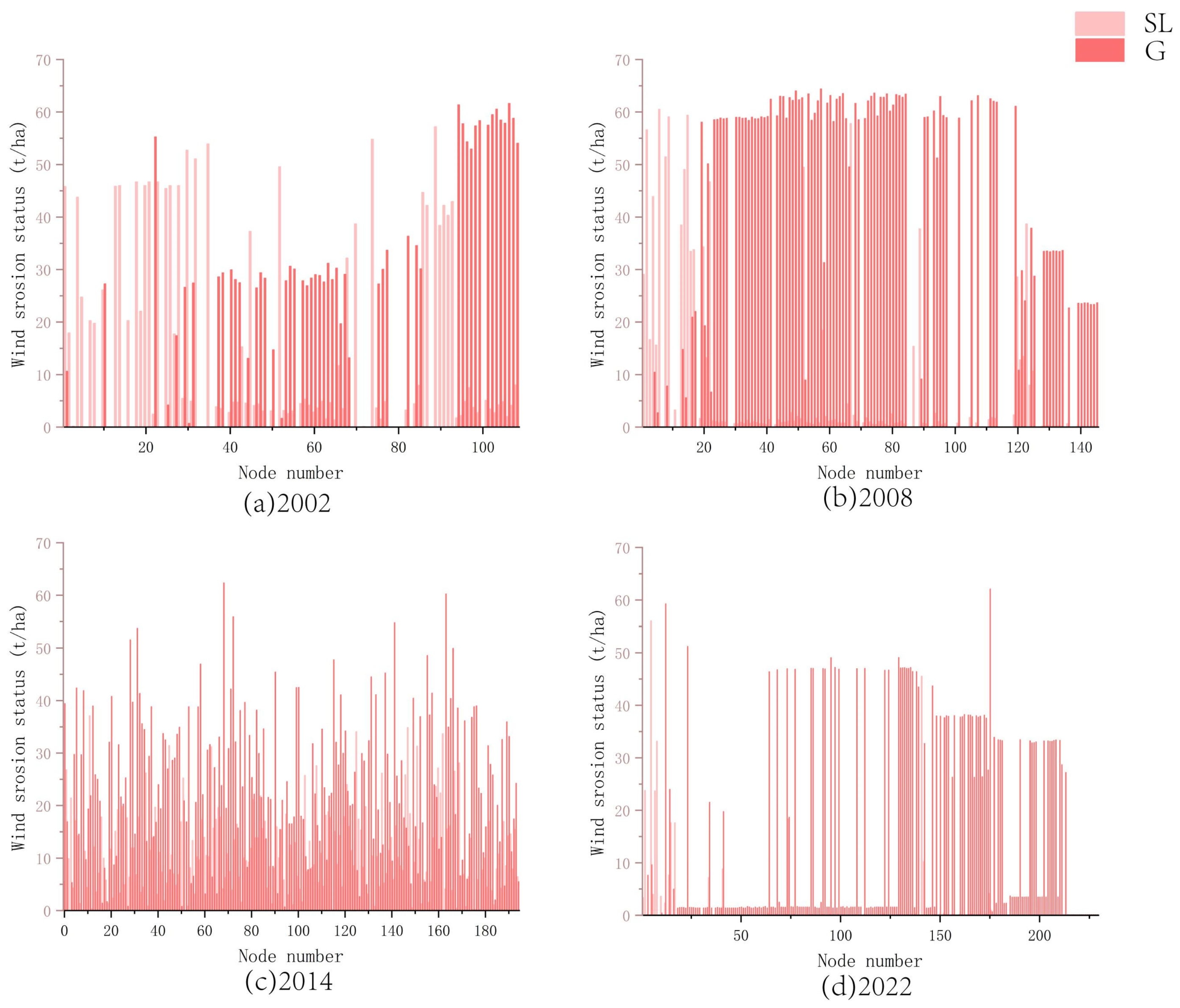 Land 14 02388 g016 Land 14 02388 g016