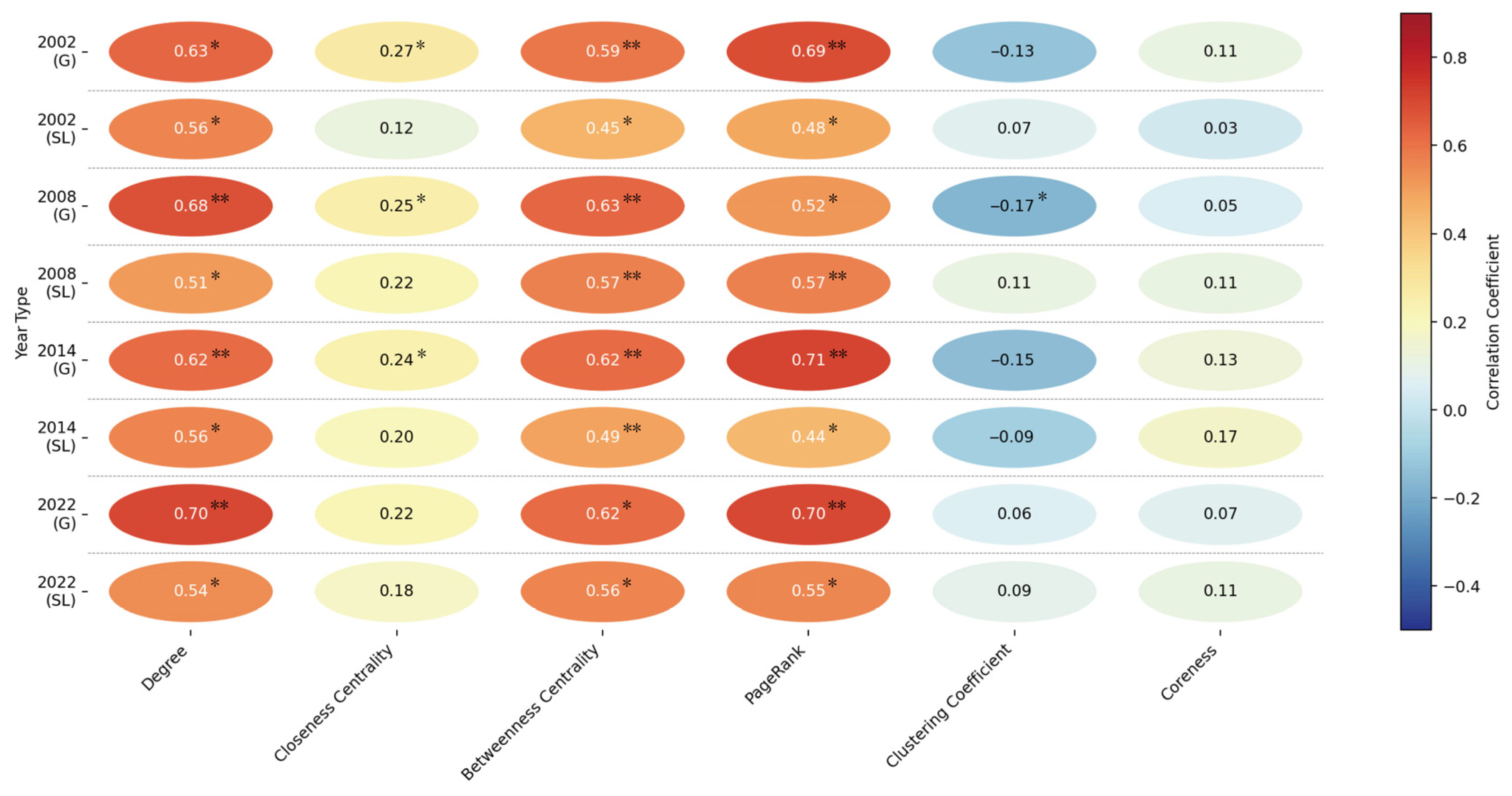 Land 14 02388 g017 Land 14 02388 g017