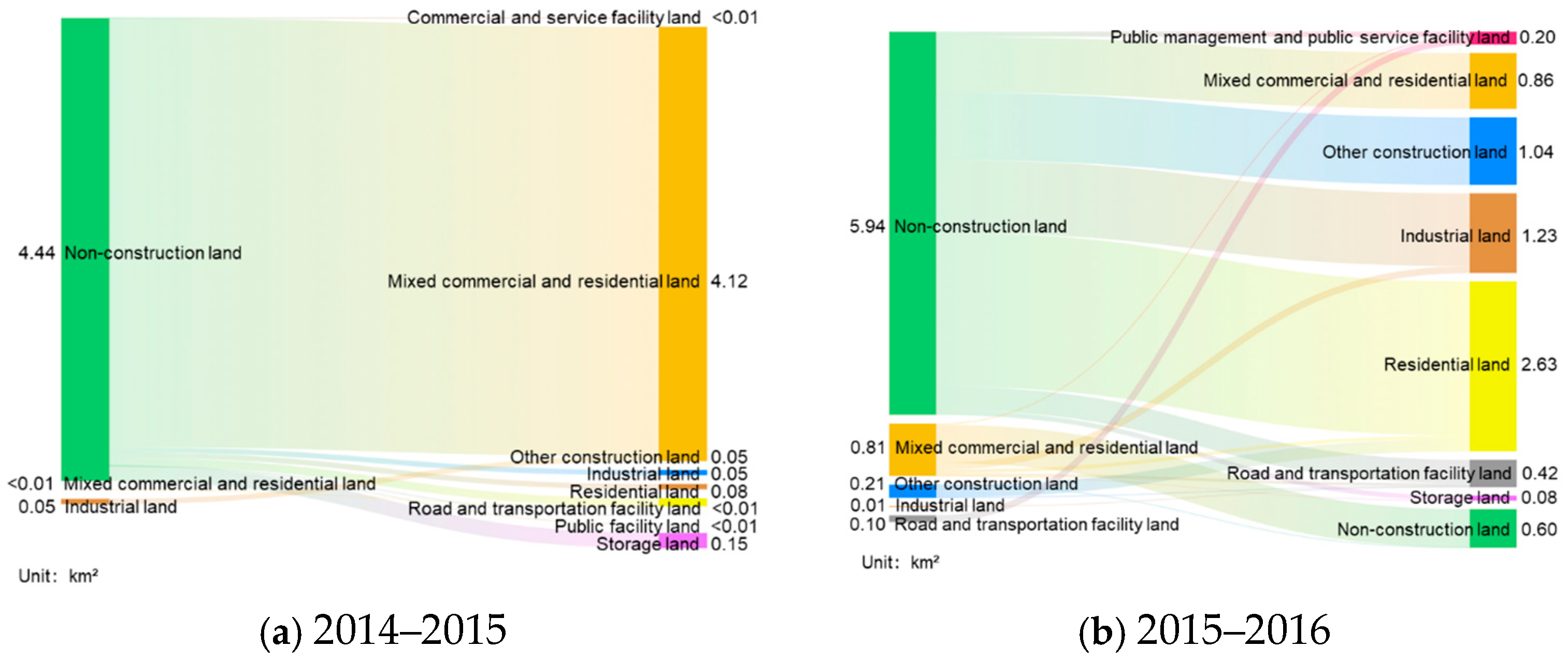 Land 14 02390 g002a Land 14 02390 g002a