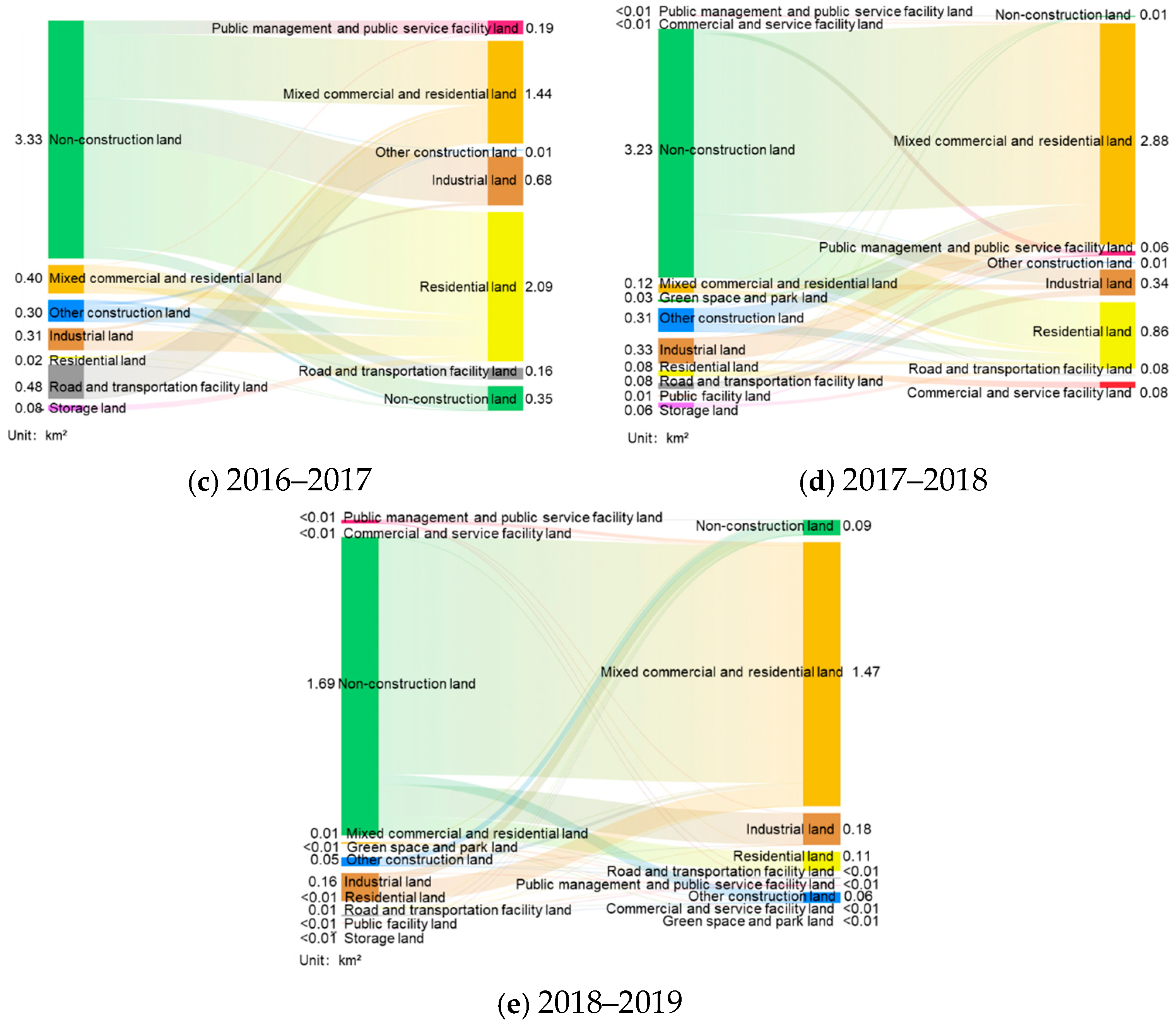 Land 14 02390 g002b Land 14 02390 g002b