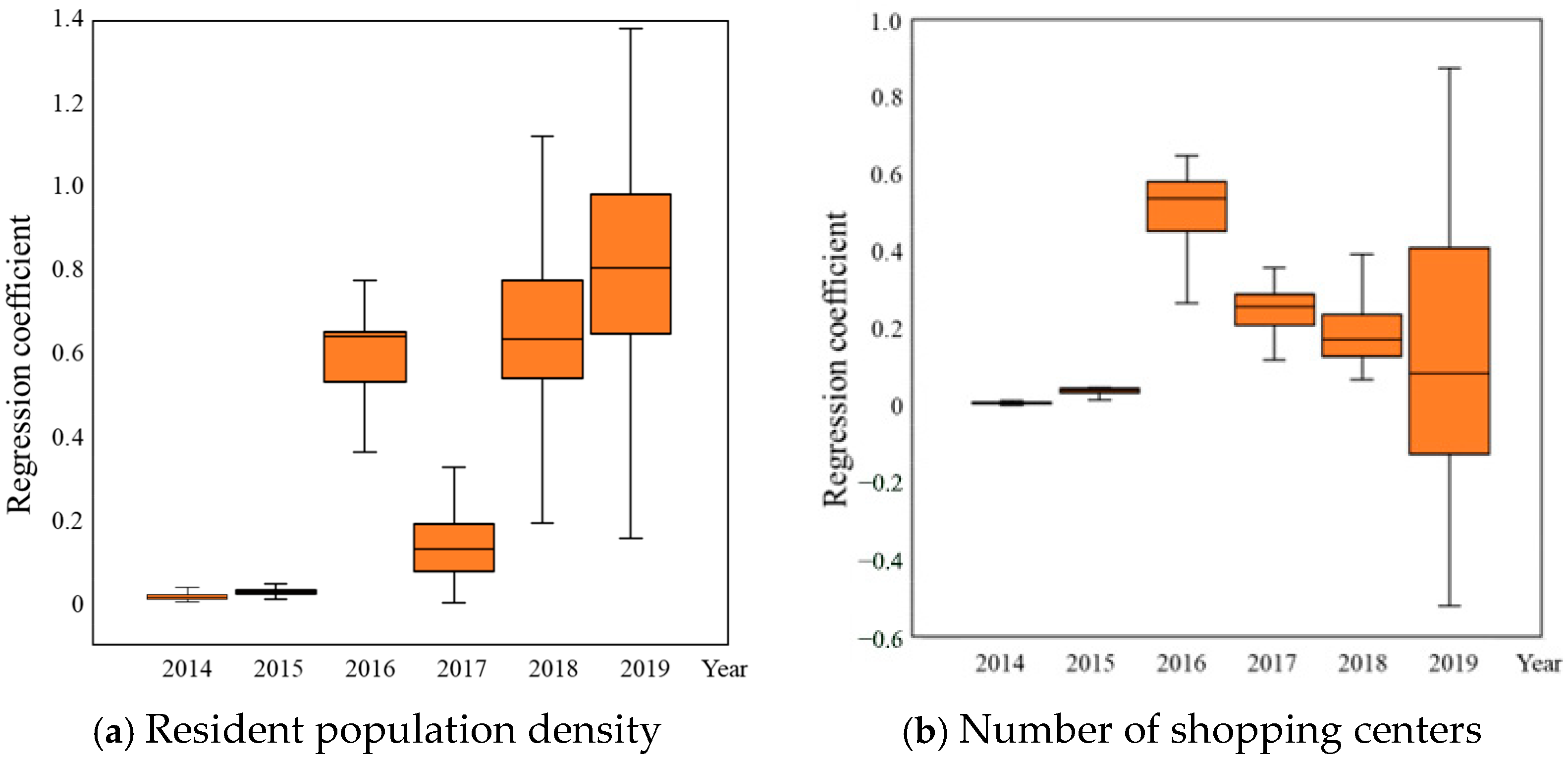 Land 14 02390 g003a Land 14 02390 g003a