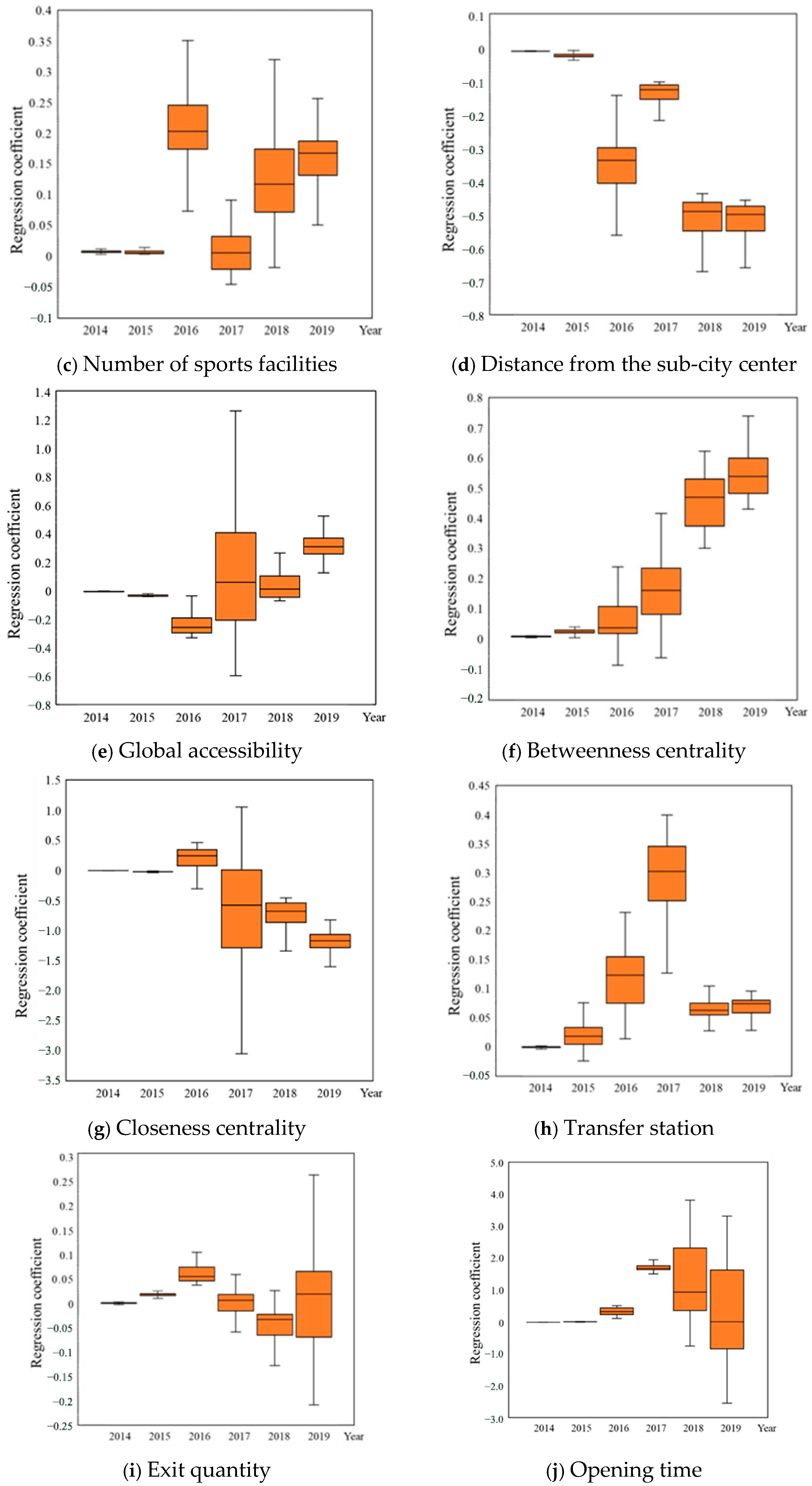 Land 14 02390 g003b Land 14 02390 g003b