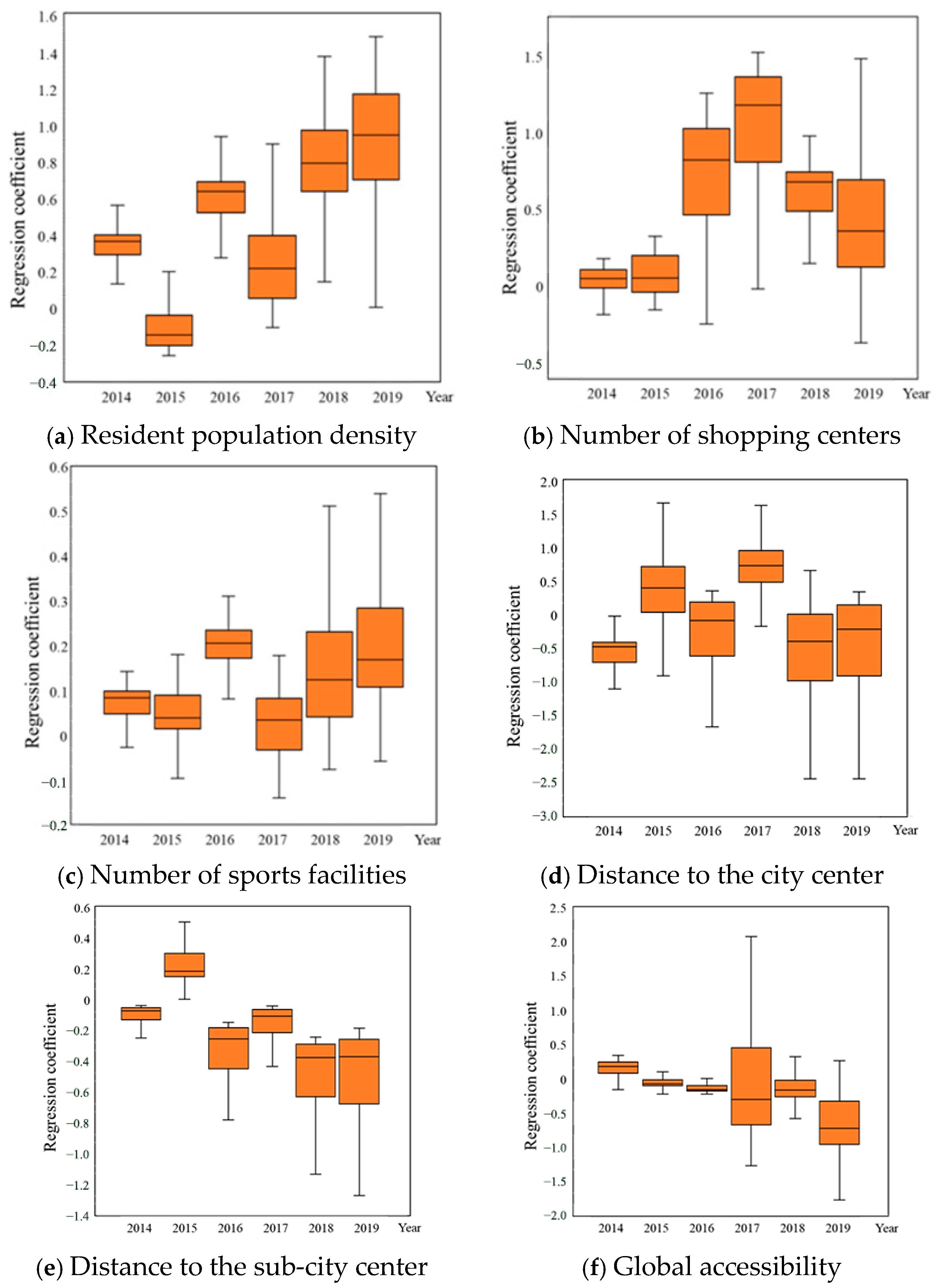 Land 14 02390 g007a Land 14 02390 g007a