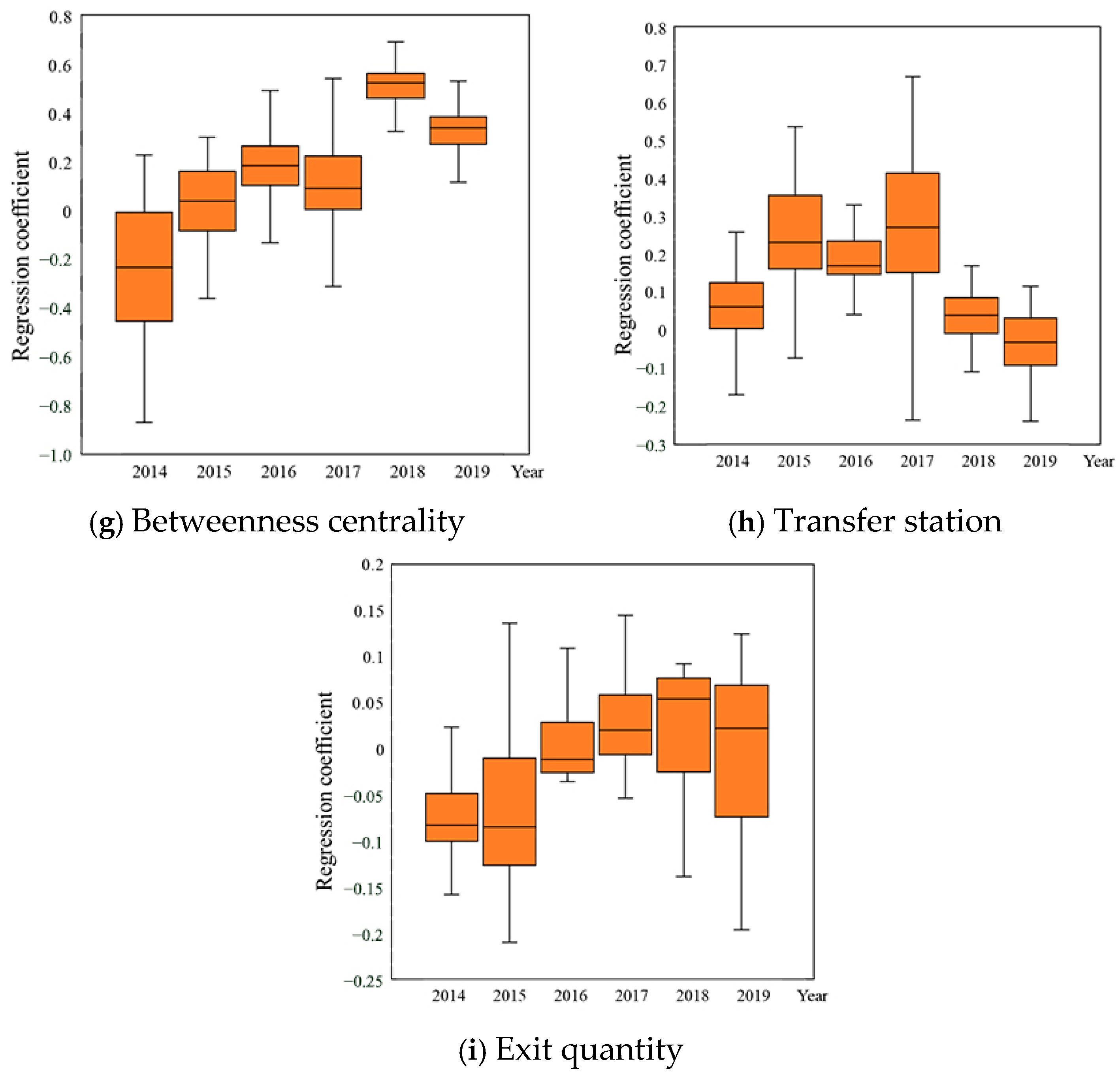 Land 14 02390 g007b Land 14 02390 g007b