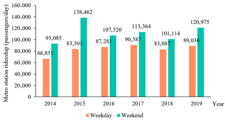 Land 14 02390 i007 Land 14 02390 i007