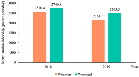 Land 14 02390 i009 Land 14 02390 i009