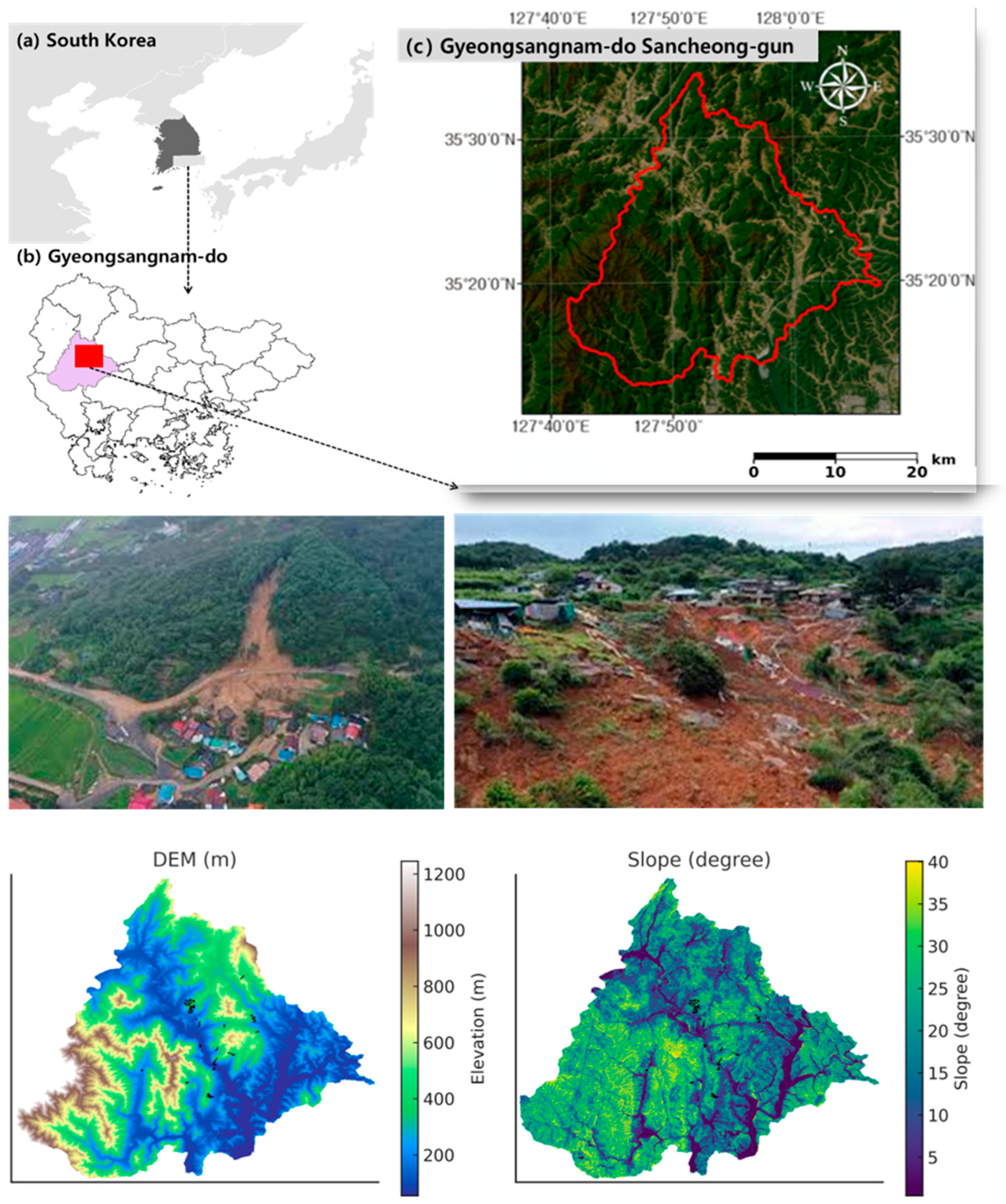 Land 14 02410 g001 Land 14 02410 g001