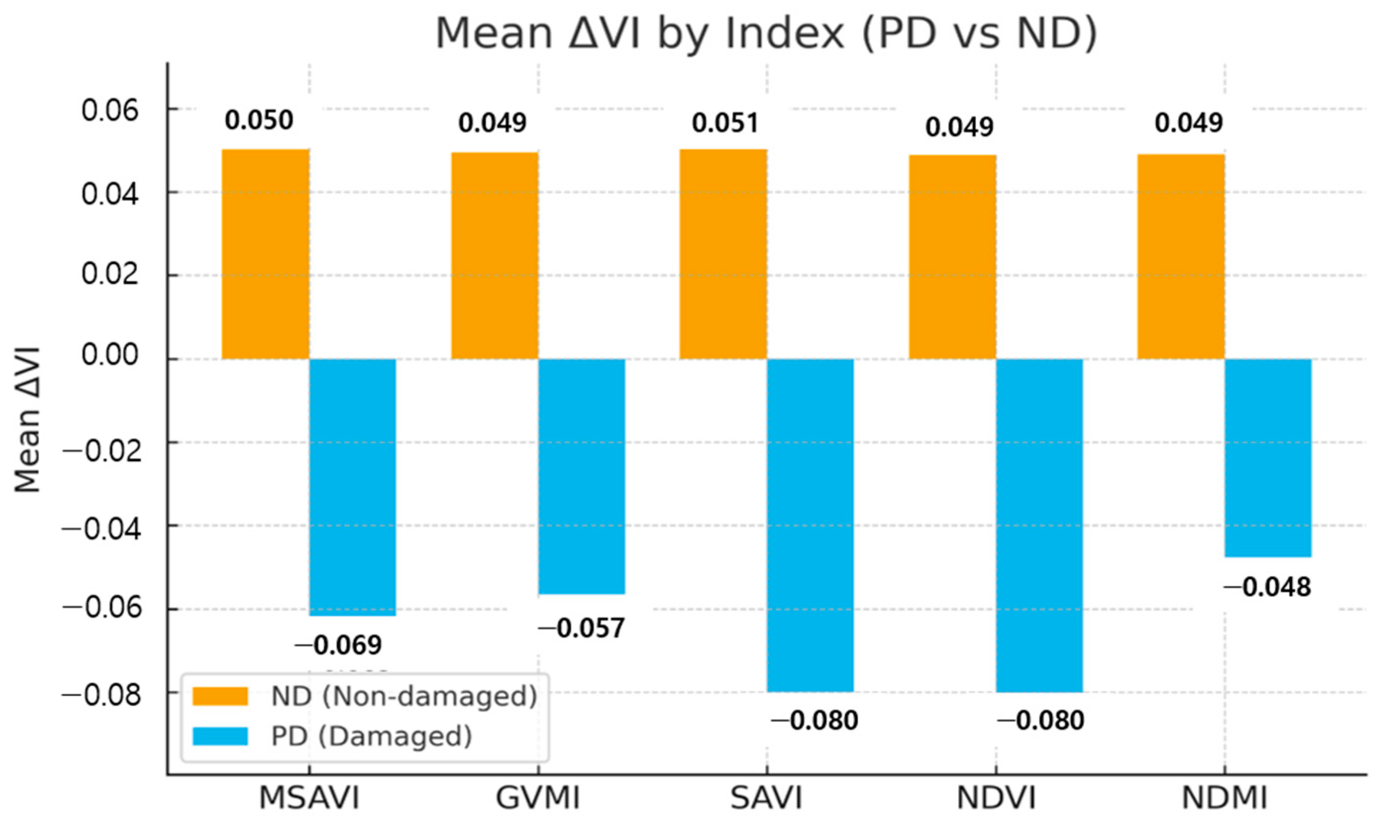 Land 14 02410 g007 Land 14 02410 g007