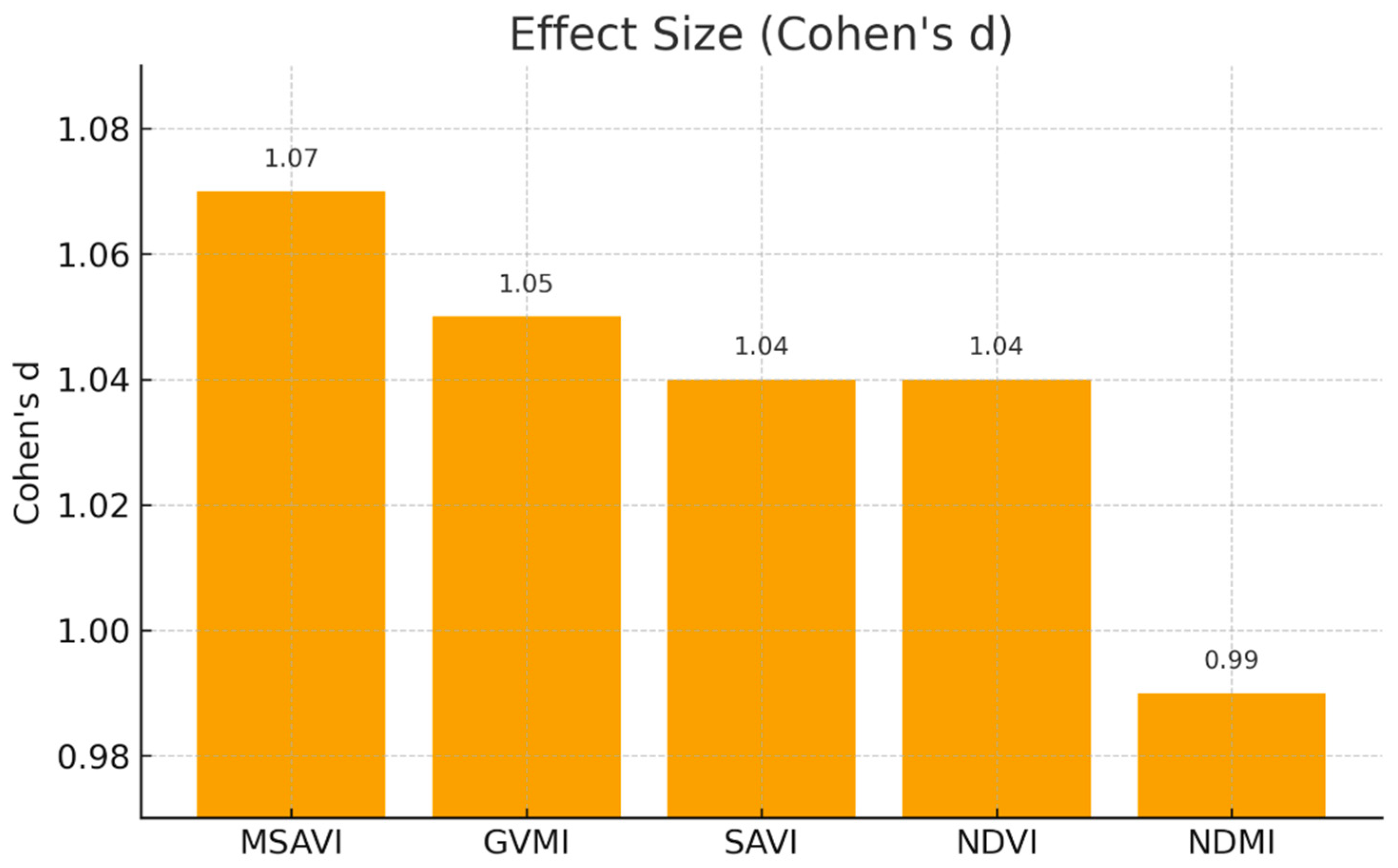 Land 14 02410 g008 Land 14 02410 g008