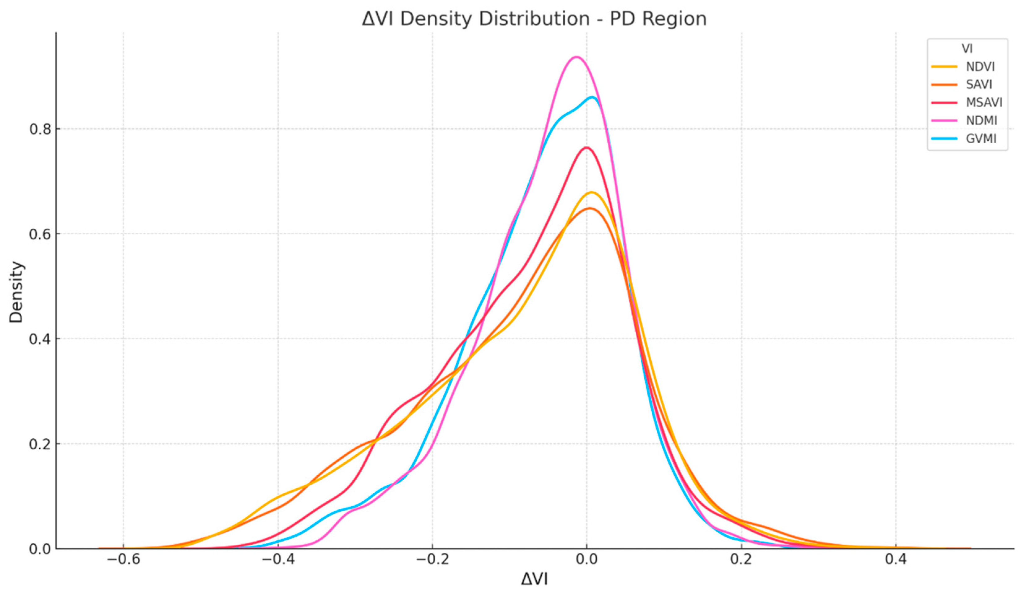 Land 14 02410 g010 Land 14 02410 g010