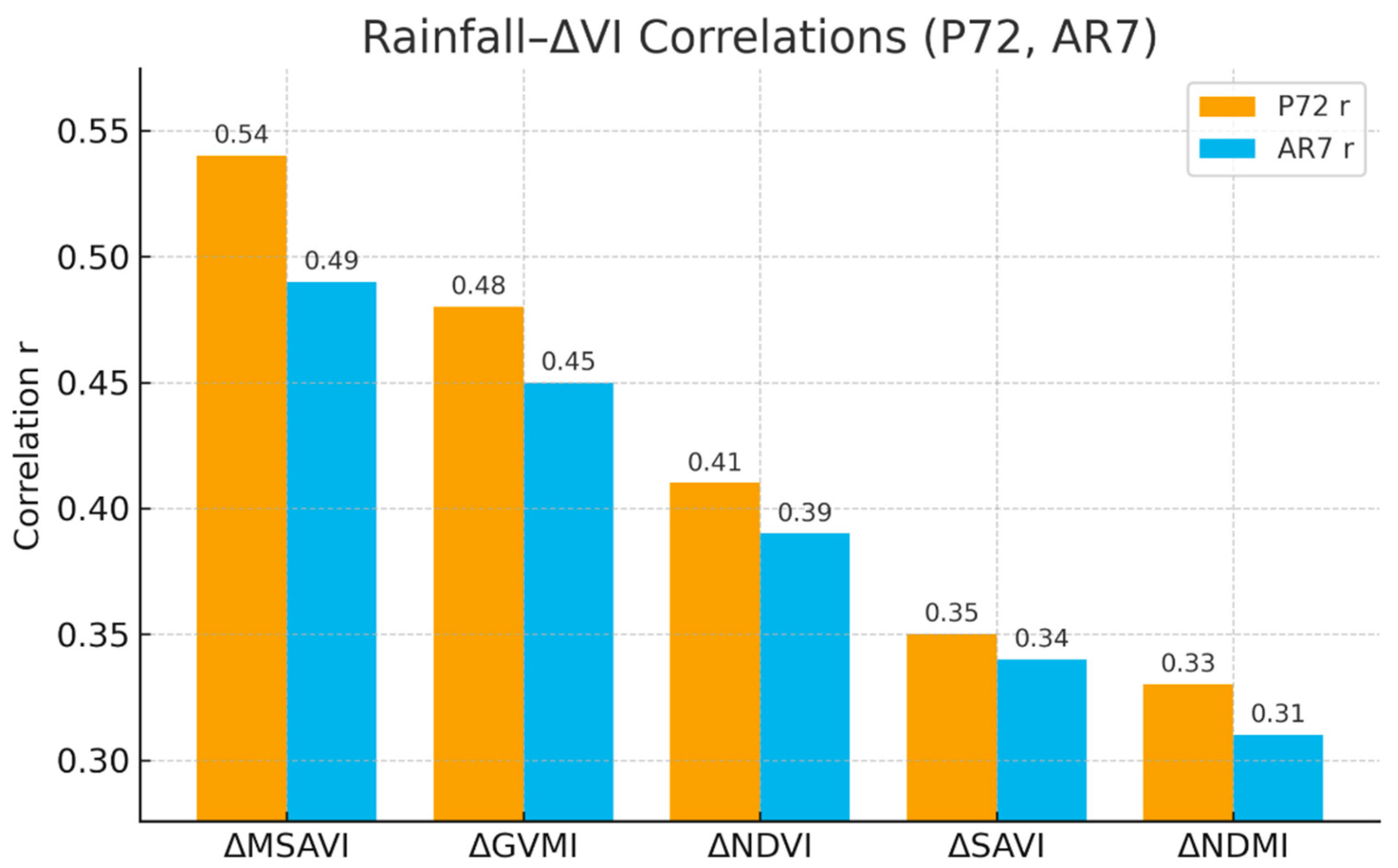 Land 14 02410 g011 Land 14 02410 g011