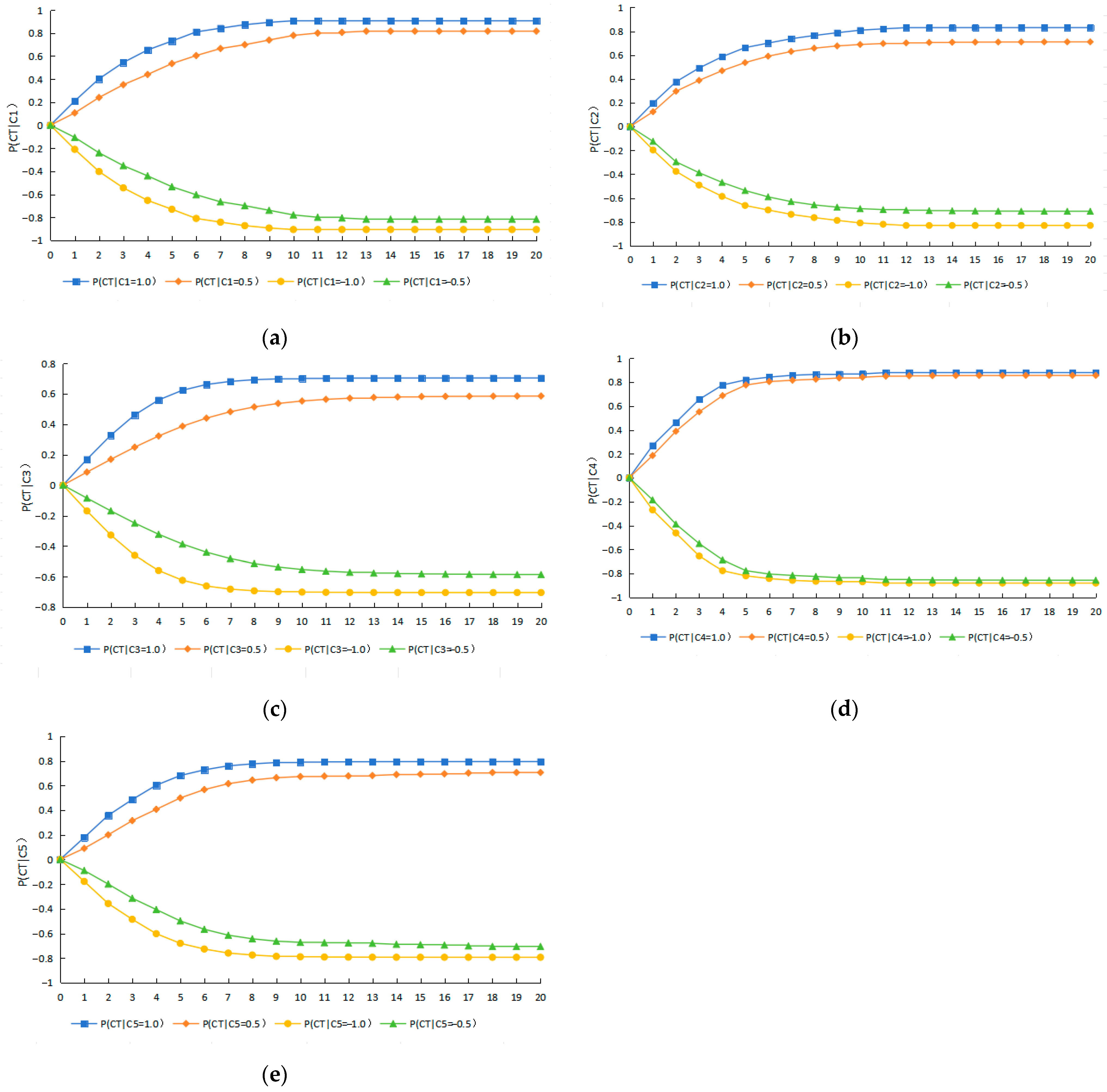 Land 14 02411 g003 Land 14 02411 g003