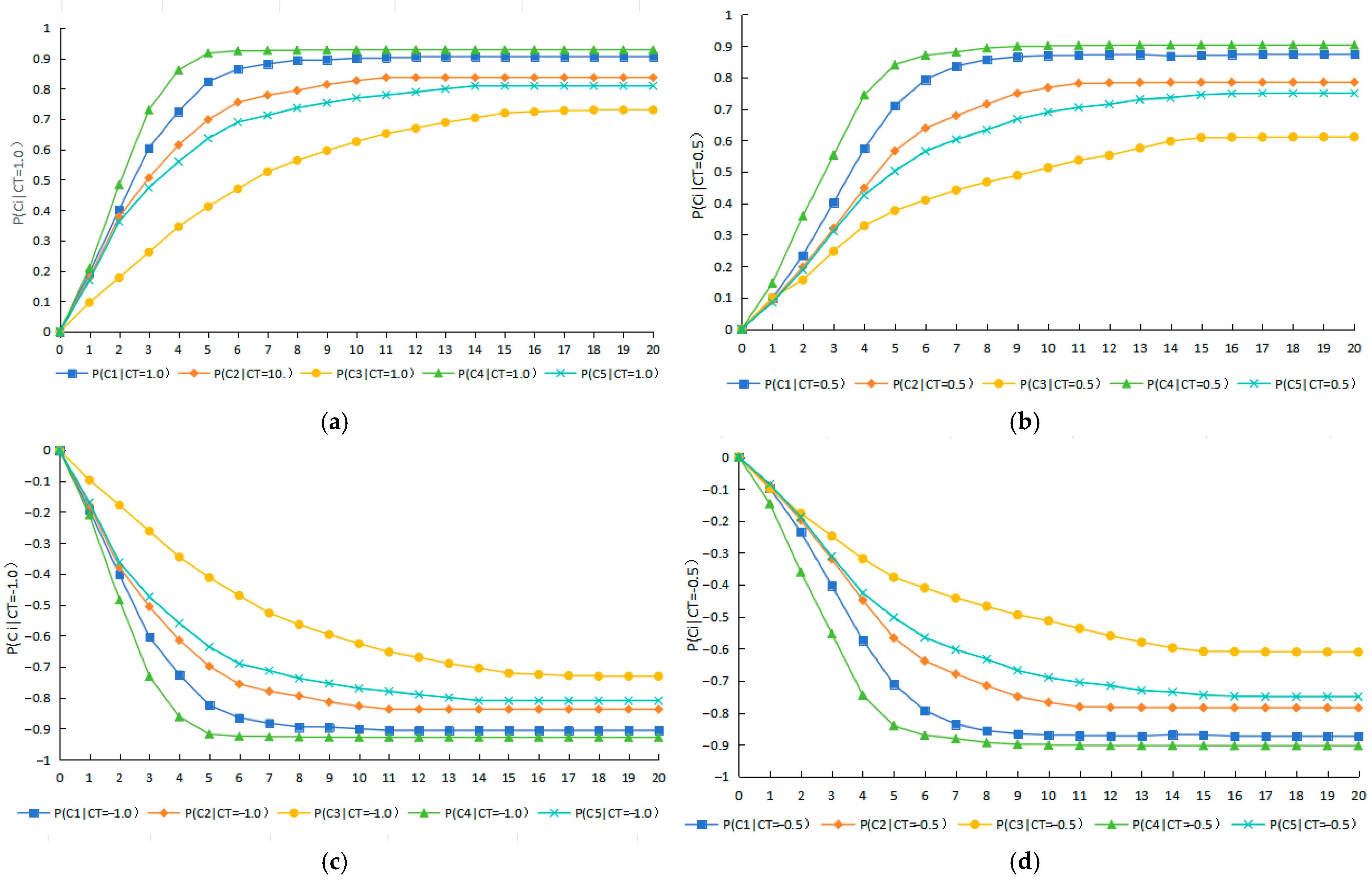 Land 14 02411 g004 Land 14 02411 g004