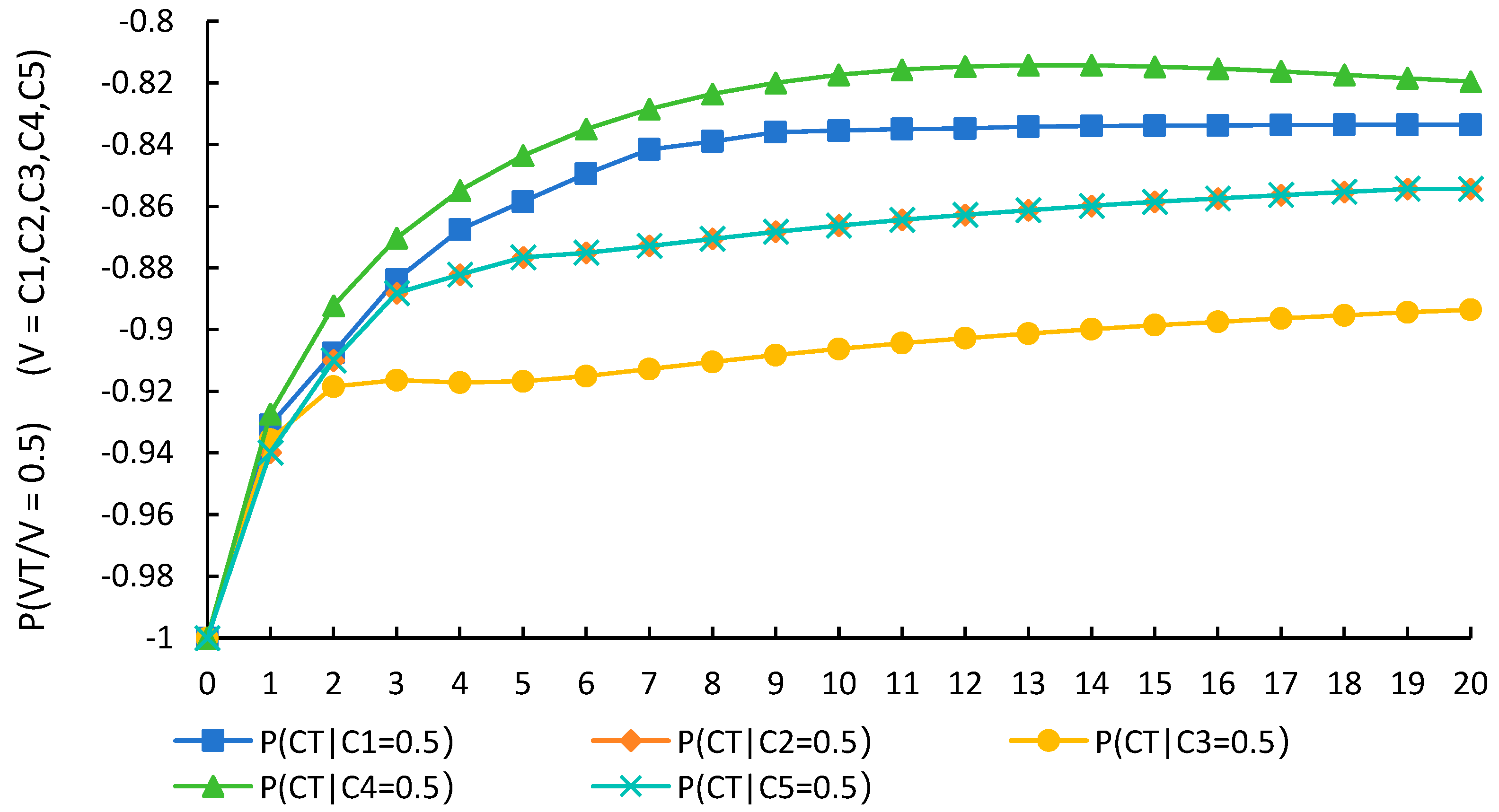 Land 14 02411 g006 Land 14 02411 g006