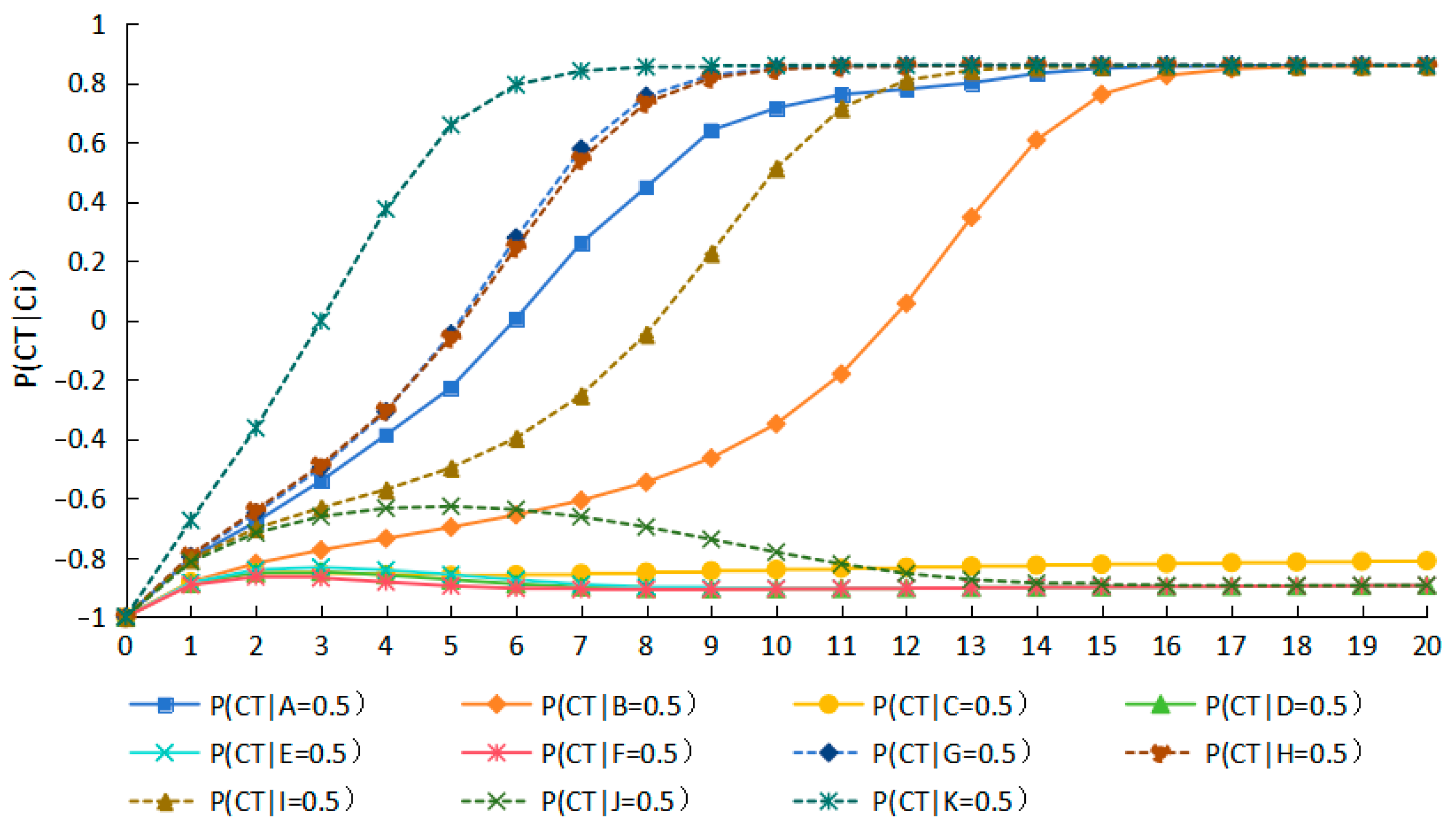 Land 14 02411 g007 Land 14 02411 g007