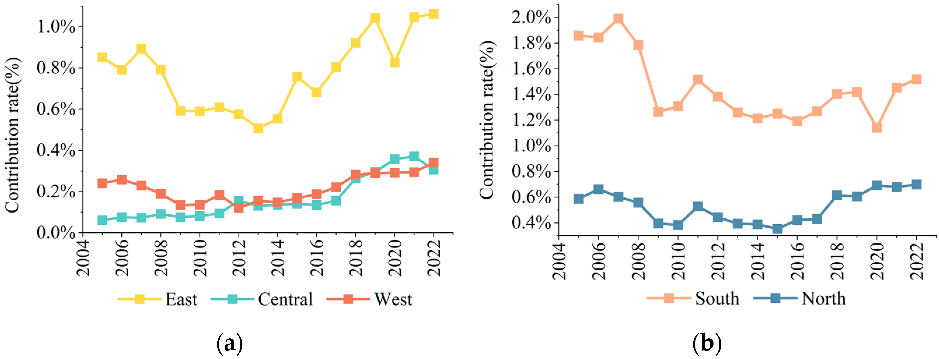 Land 14 02415 g006 Land 14 02415 g006