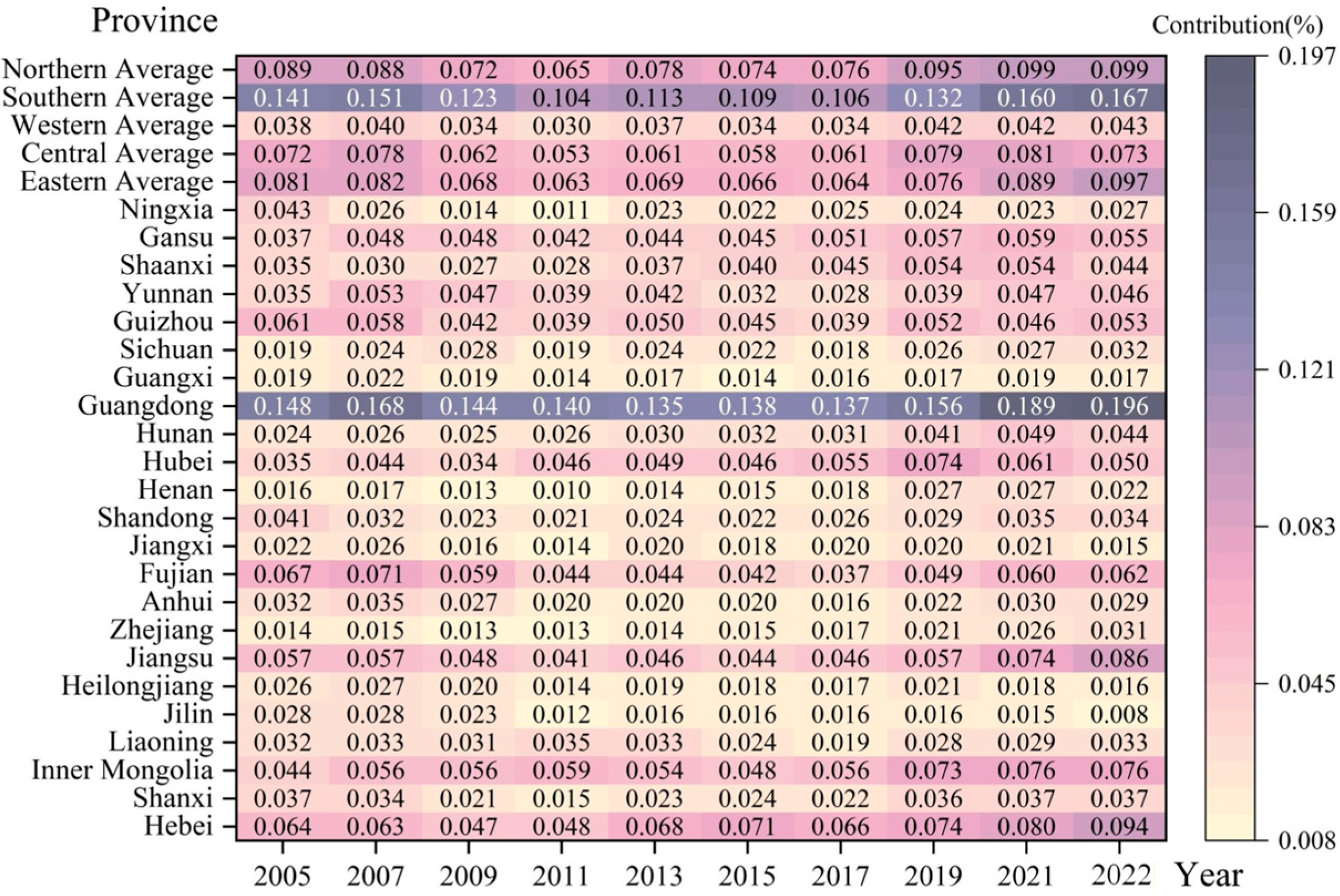 Land 14 02415 g007 Land 14 02415 g007