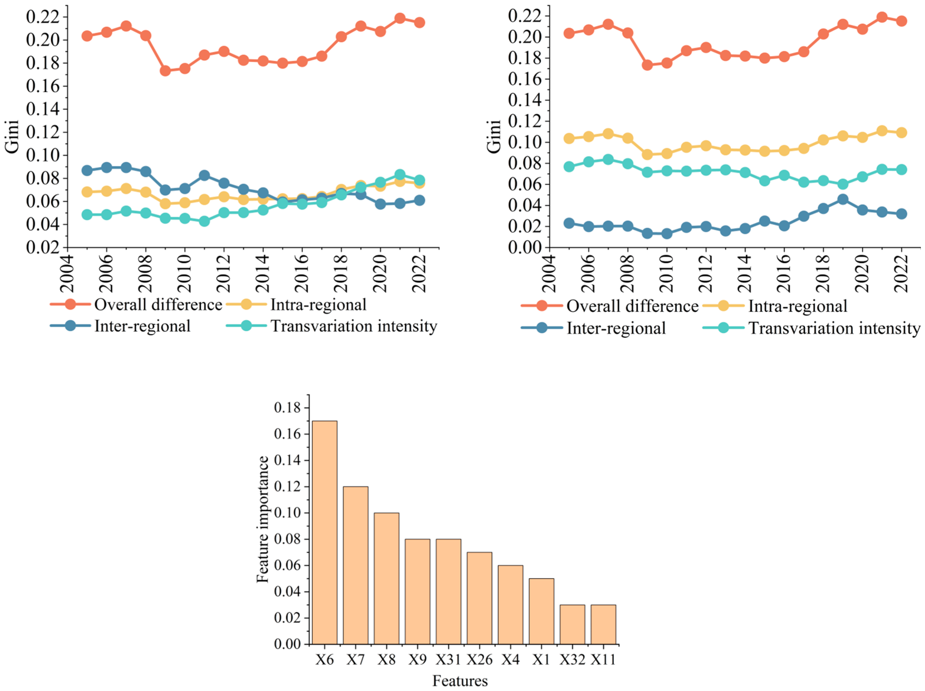 Land 14 02415 g010 Land 14 02415 g010