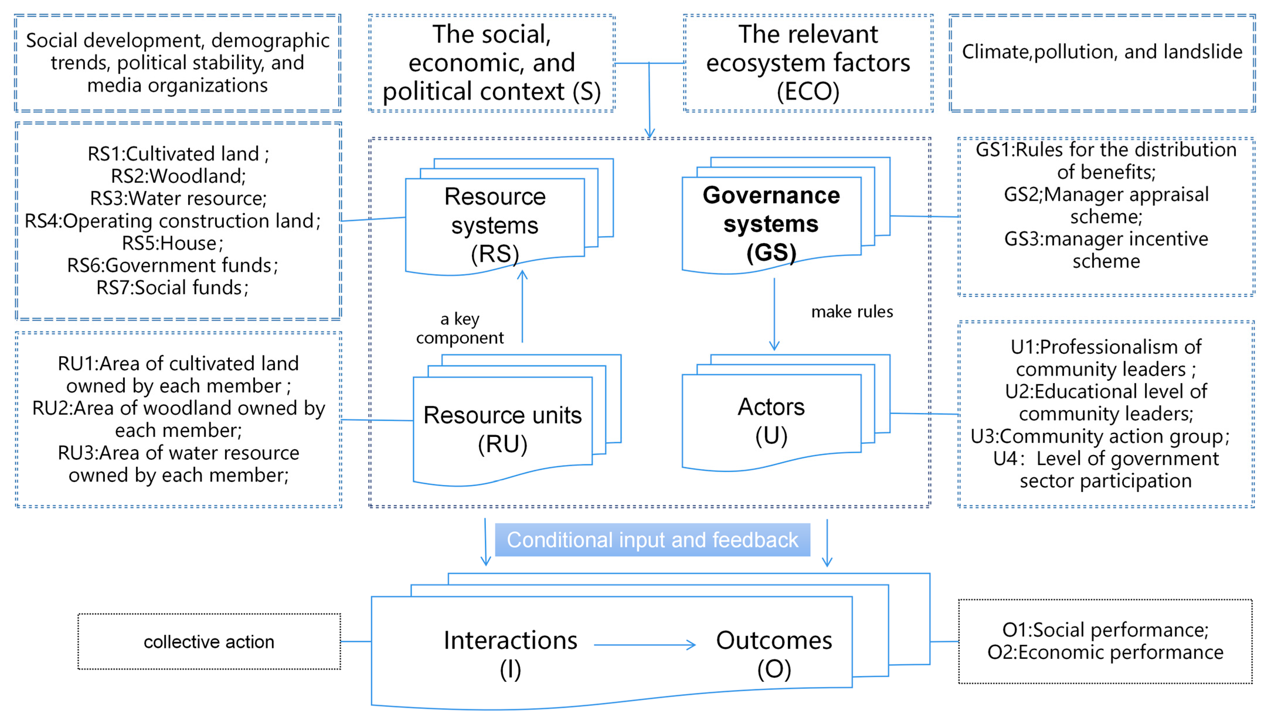Land 14 02416 g001 Land 14 02416 g001