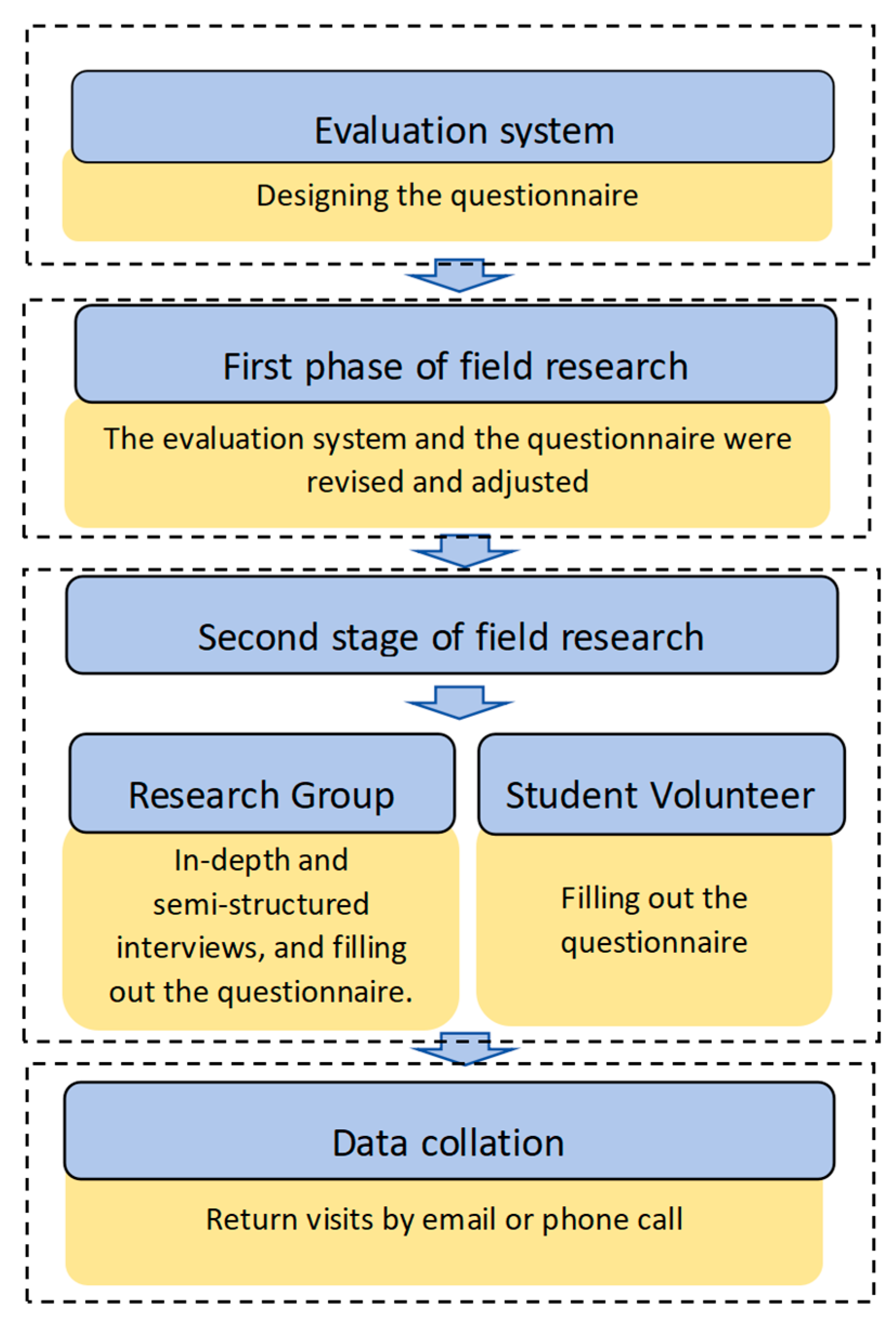 Land 14 02416 g003 Land 14 02416 g003