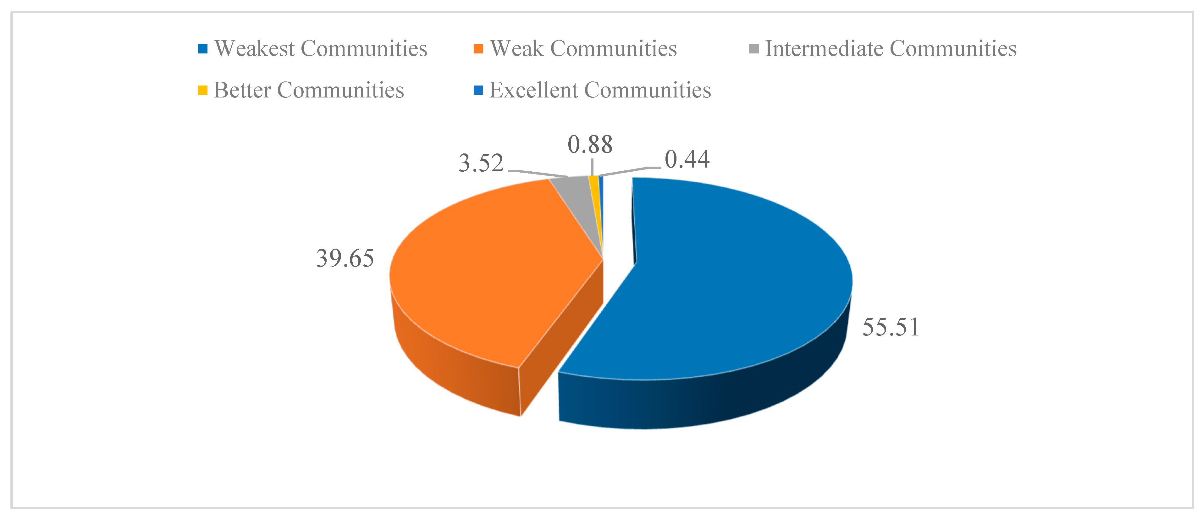 Land 14 02416 g004 Land 14 02416 g004