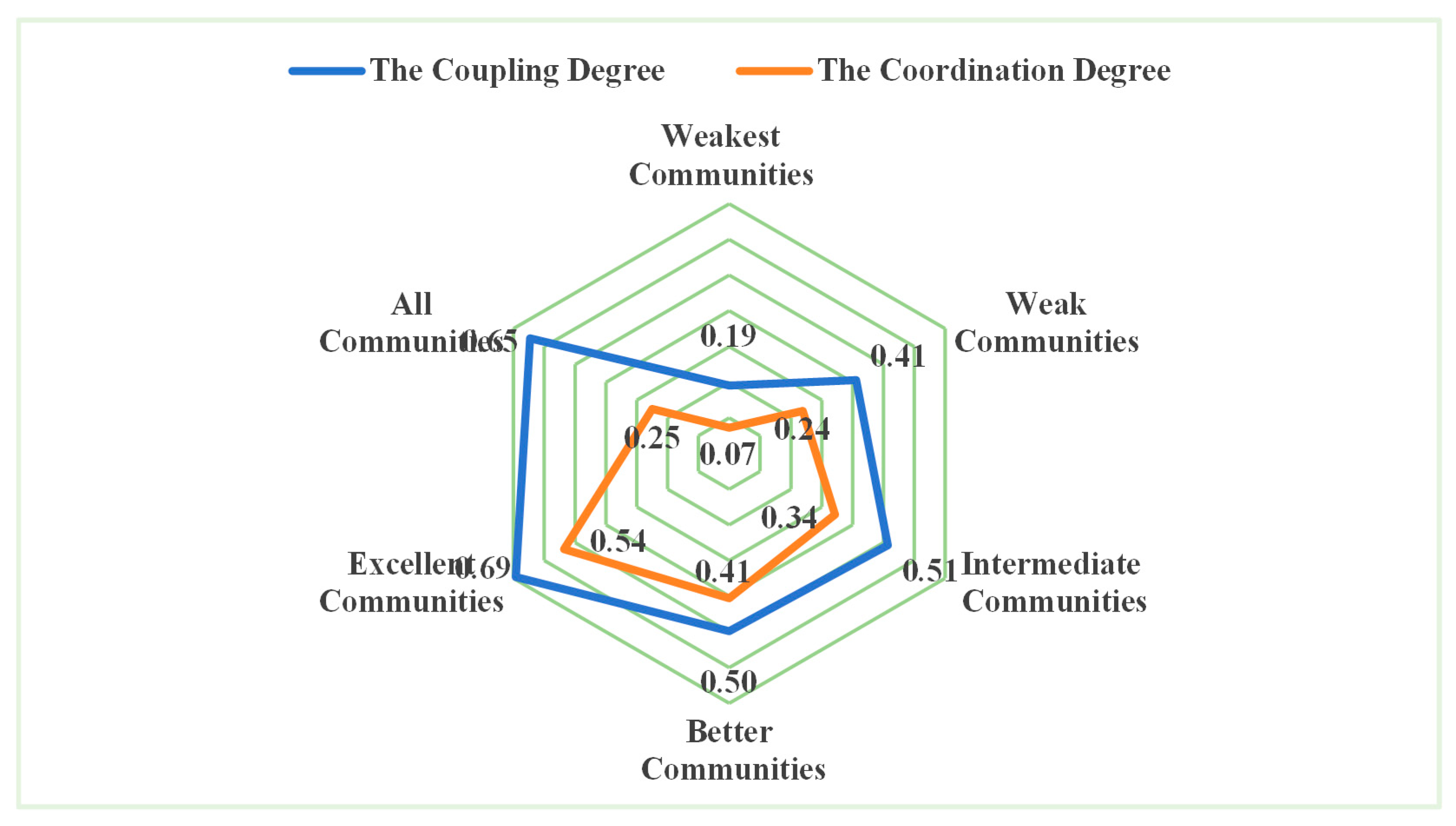 Land 14 02416 g005 Land 14 02416 g005