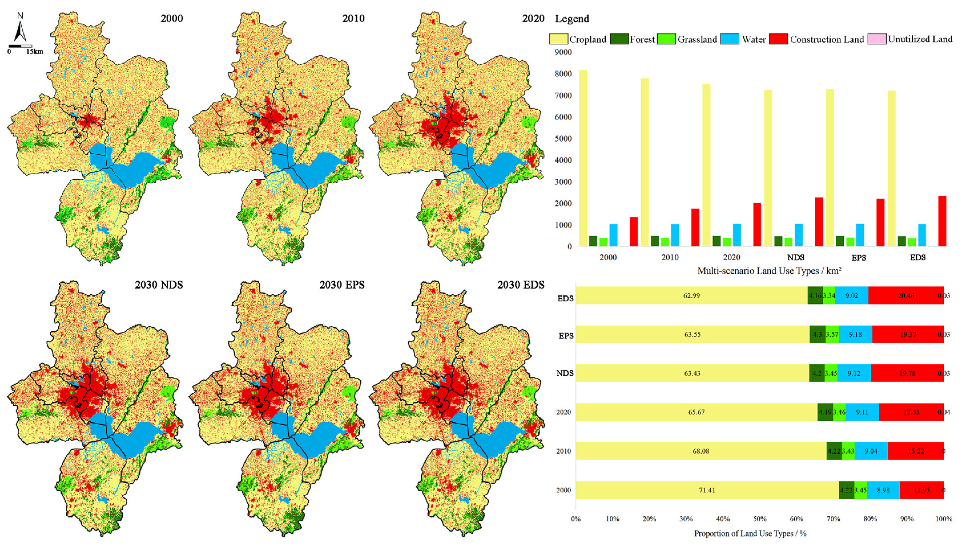 Land 14 02419 g003 Land 14 02419 g003