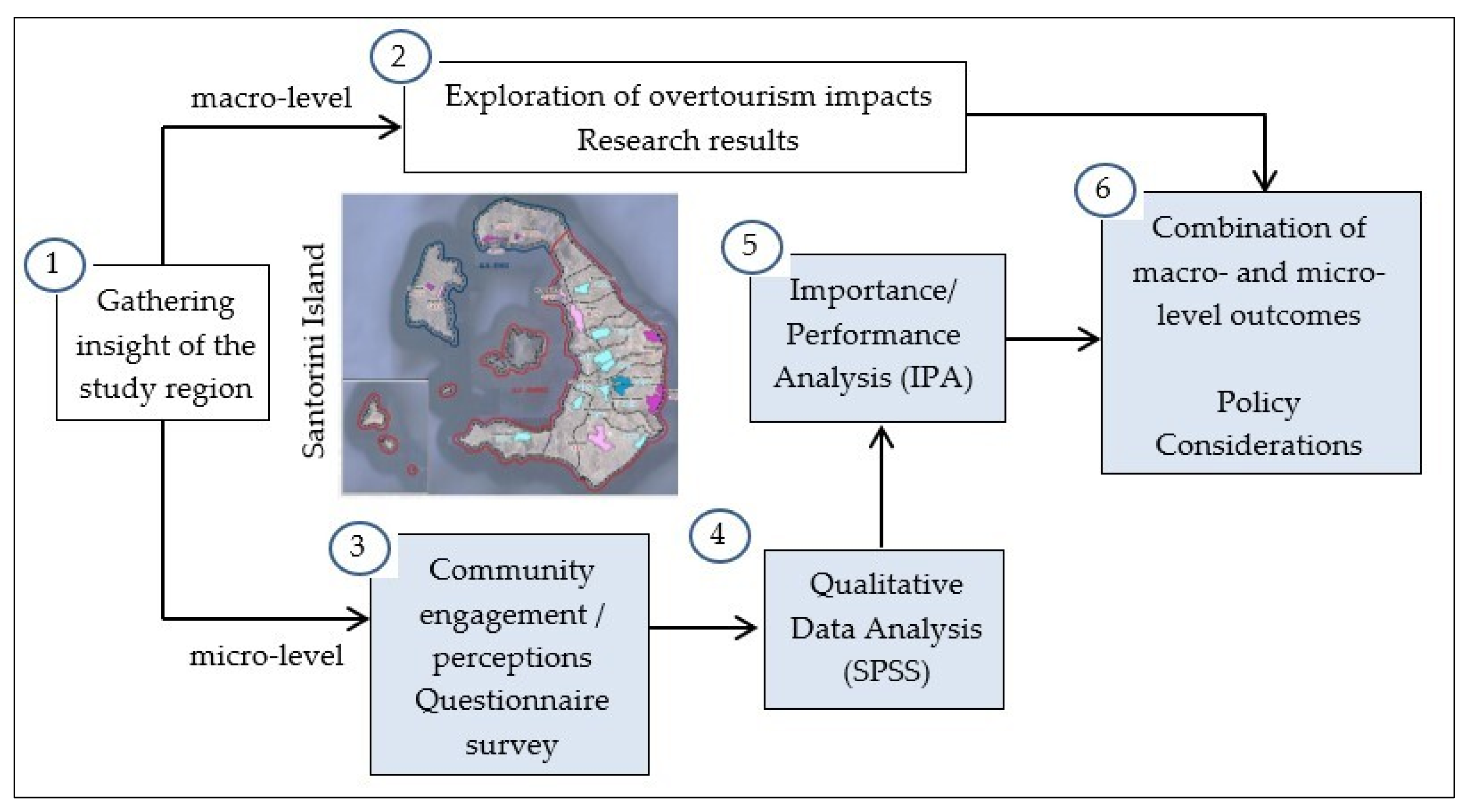 Land 14 02422 g001 Land 14 02422 g001