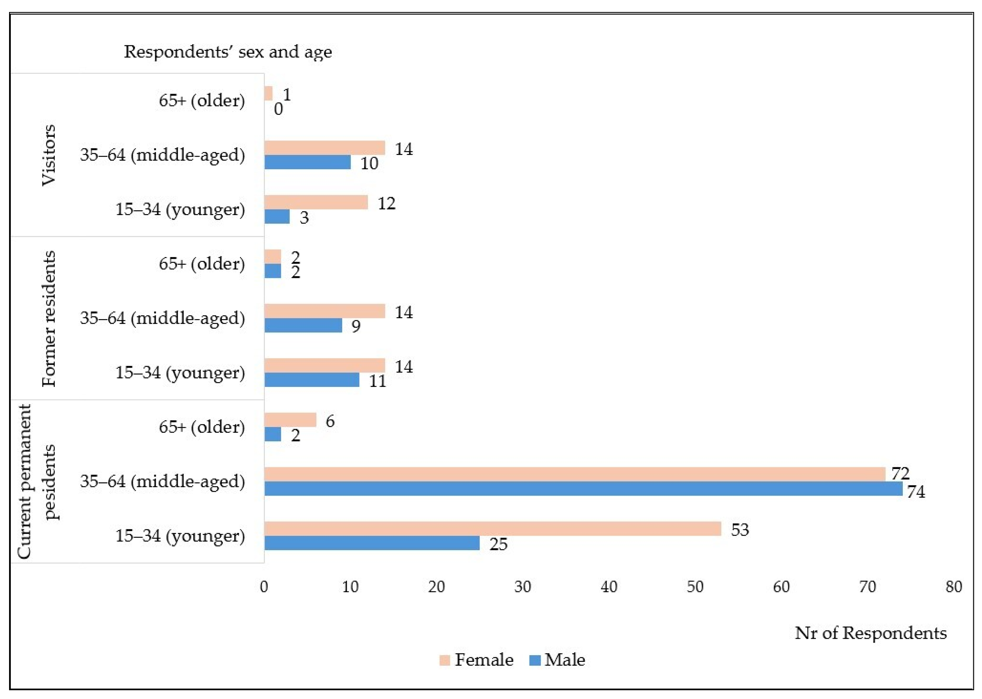 Land 14 02422 g004 Land 14 02422 g004