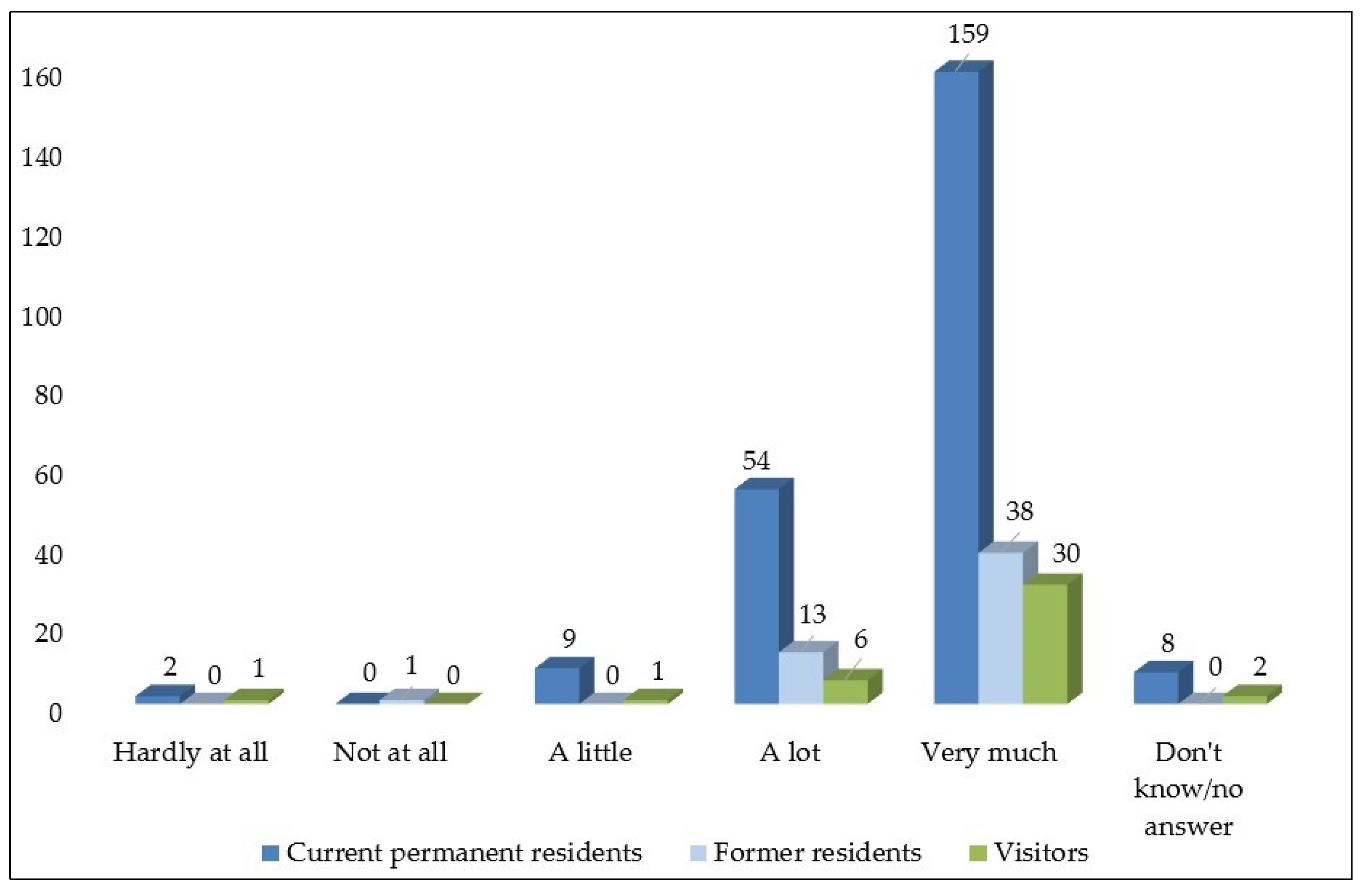 Land 14 02422 g006 Land 14 02422 g006