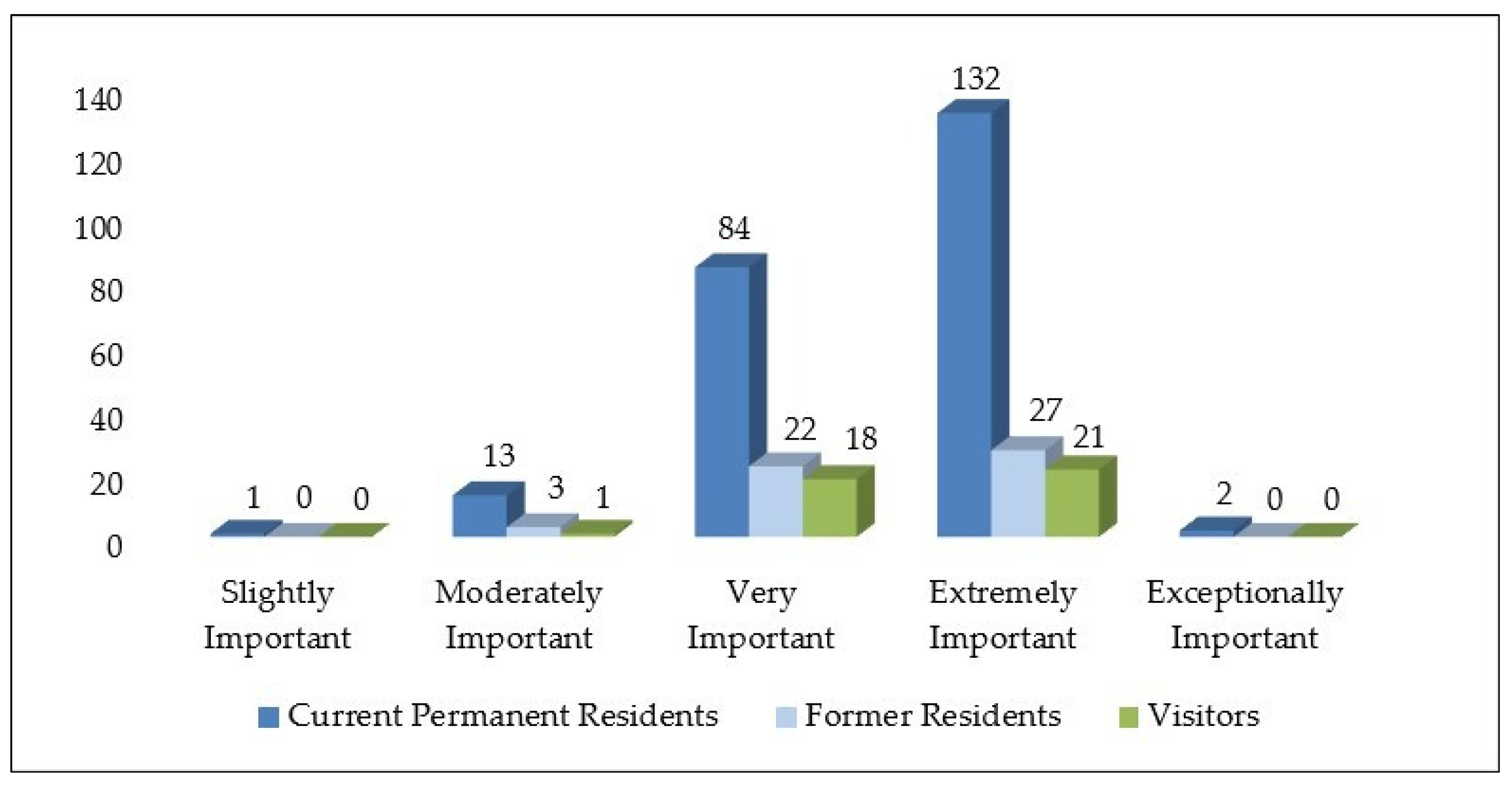 Land 14 02422 g007 Land 14 02422 g007