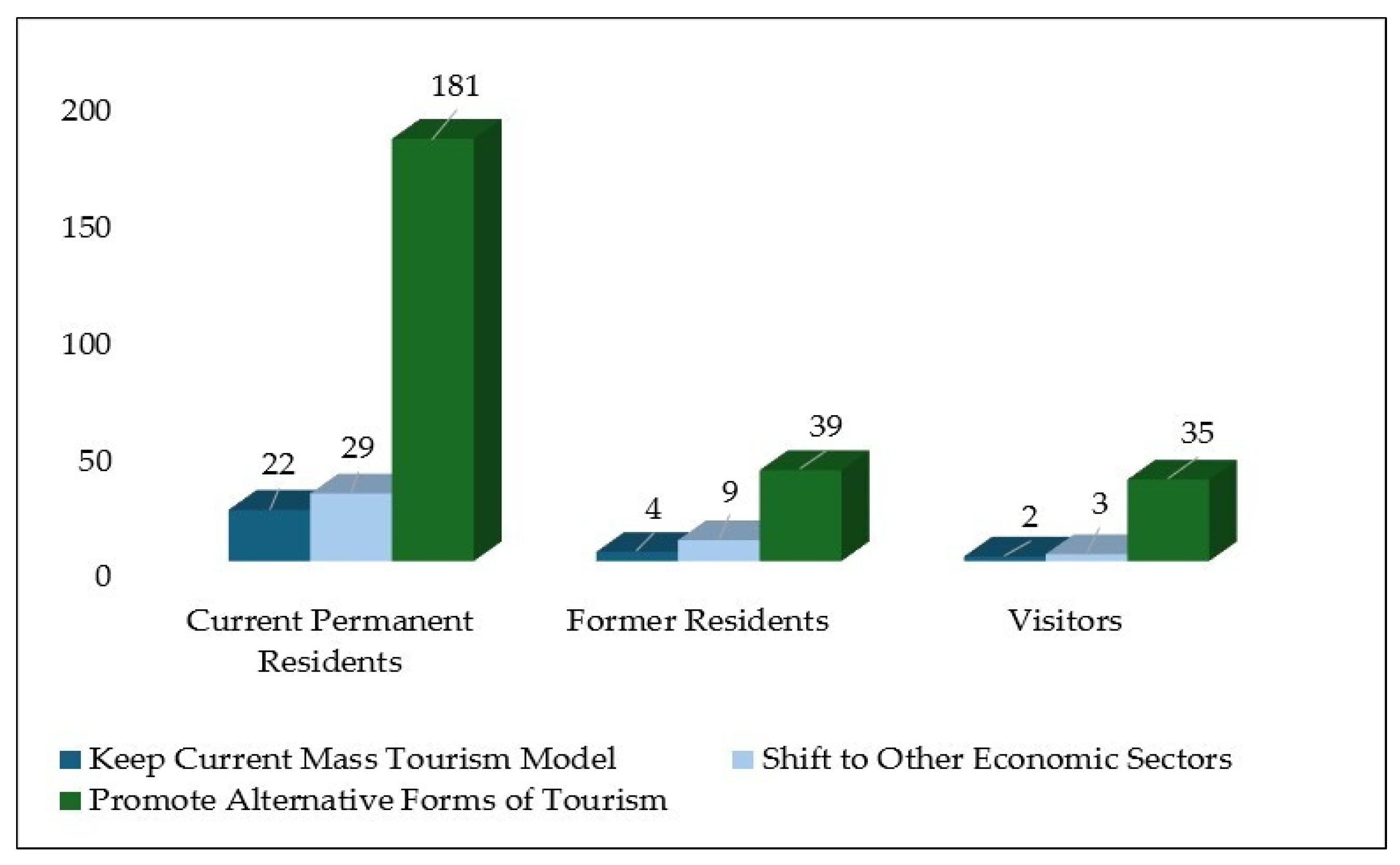 Land 14 02422 g010 Land 14 02422 g010