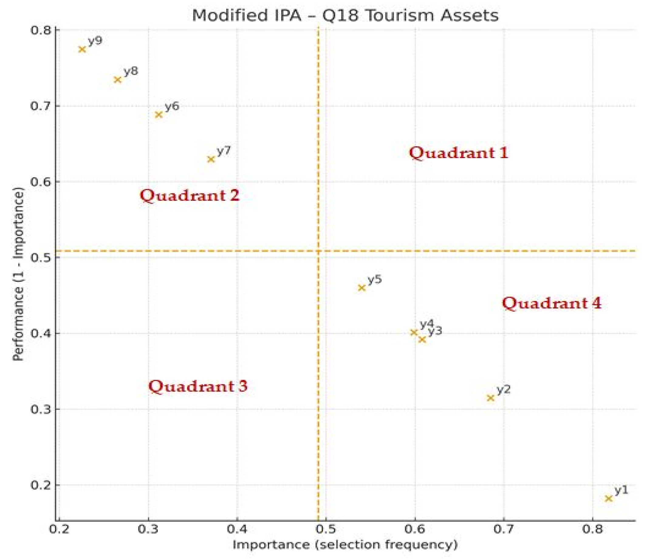 Land 14 02422 g013 Land 14 02422 g013