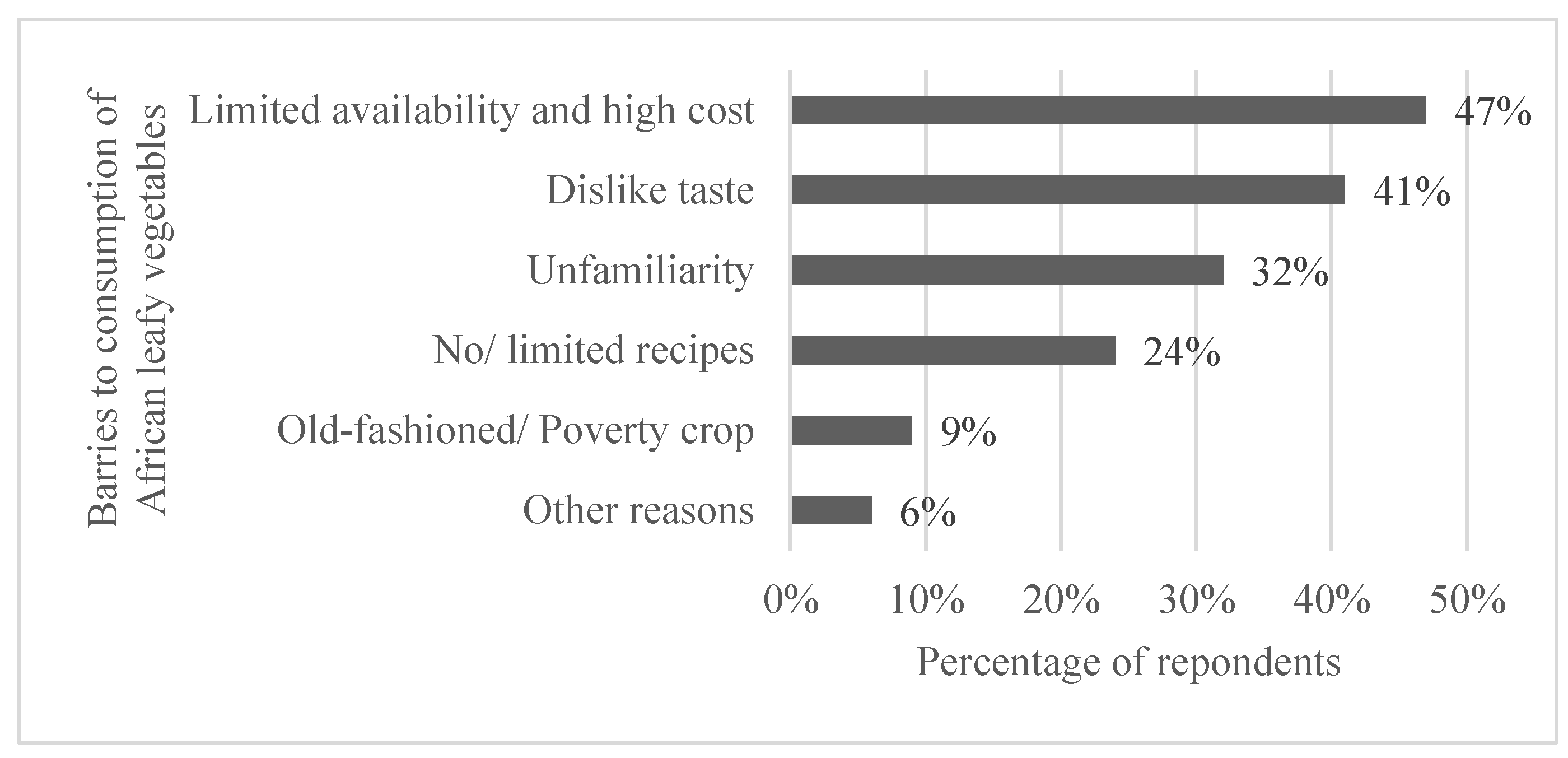 Land 14 02423 g006 Land 14 02423 g006