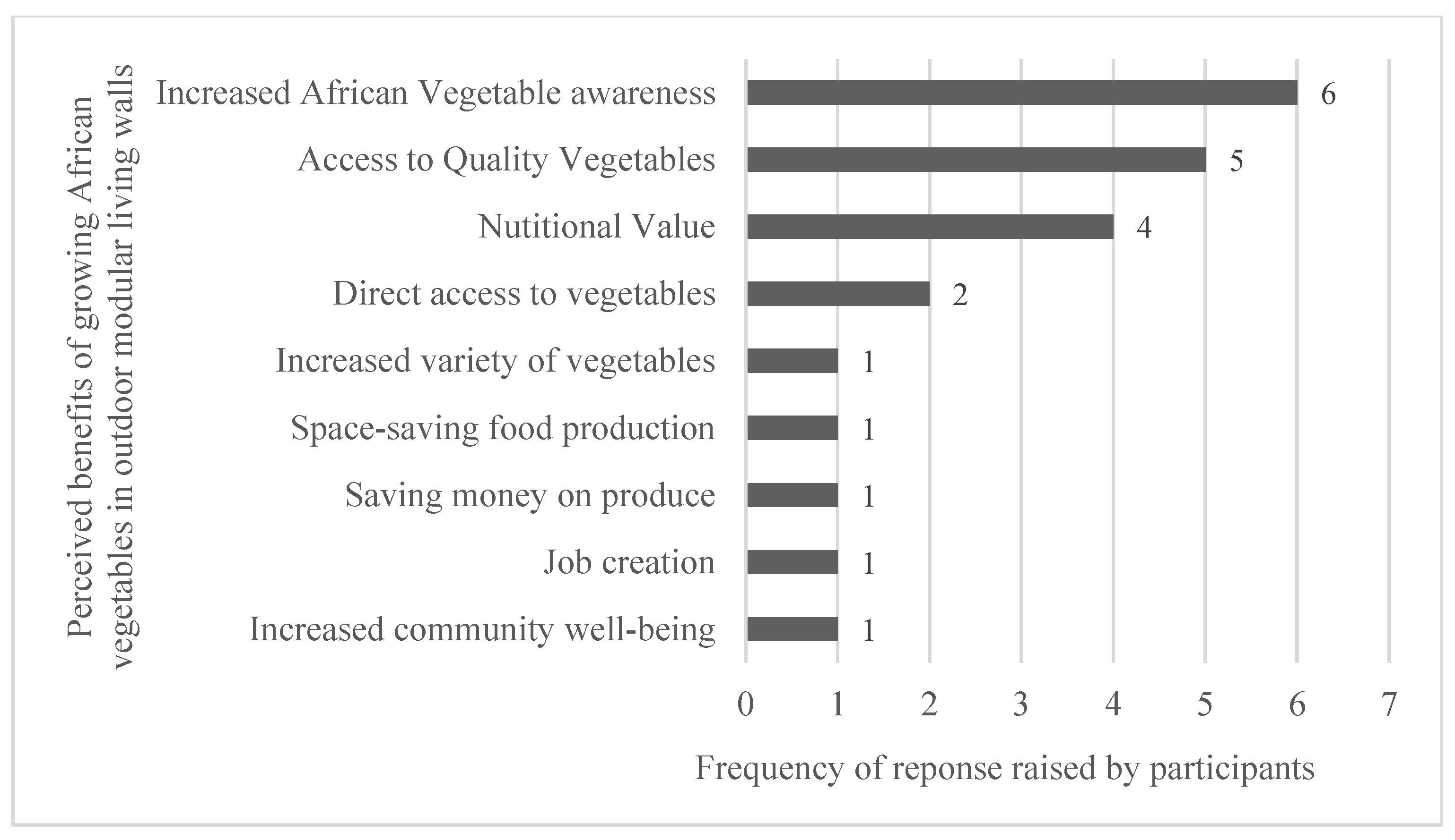 Land 14 02423 g010 Land 14 02423 g010