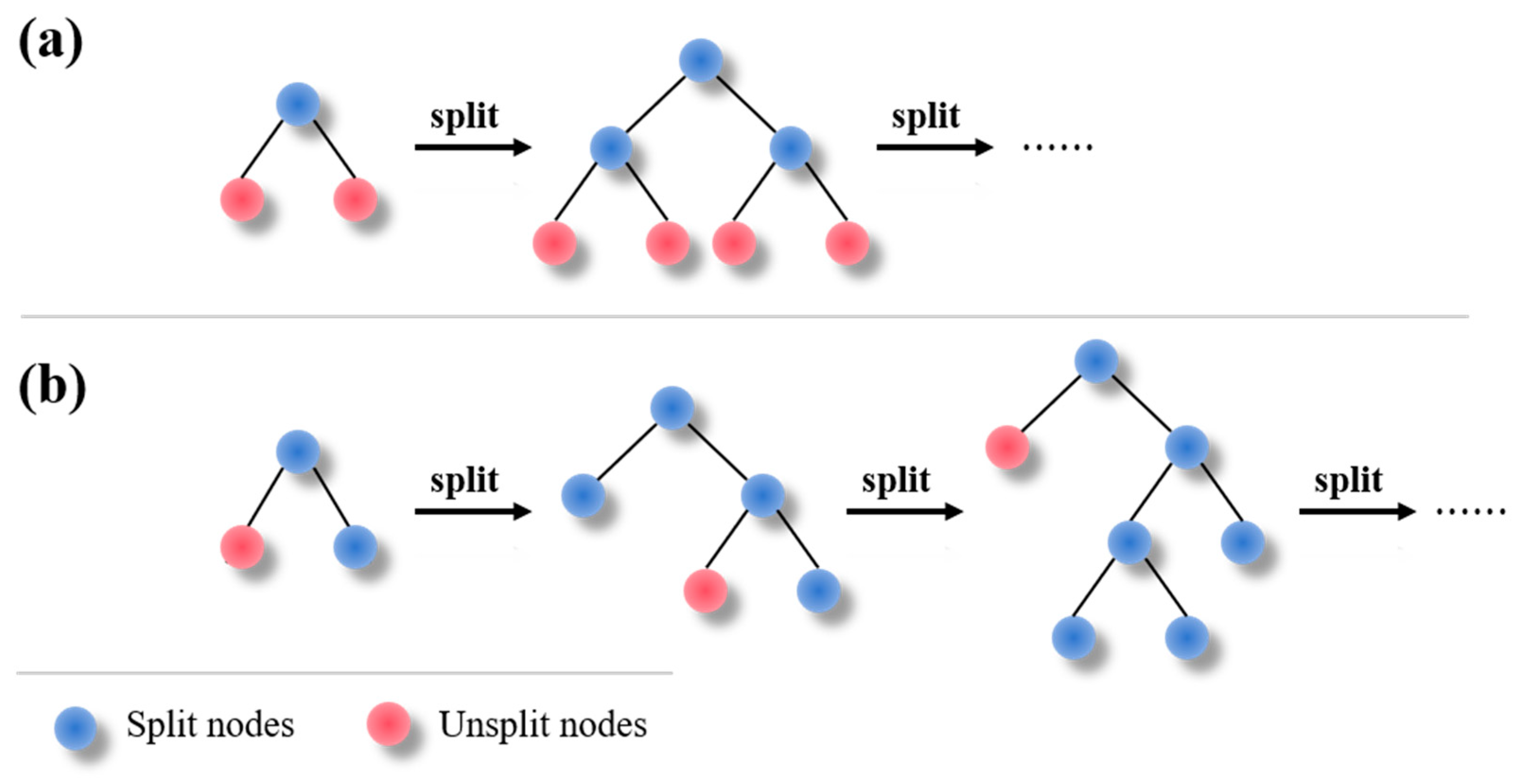 Land 14 02424 g005 Land 14 02424 g005