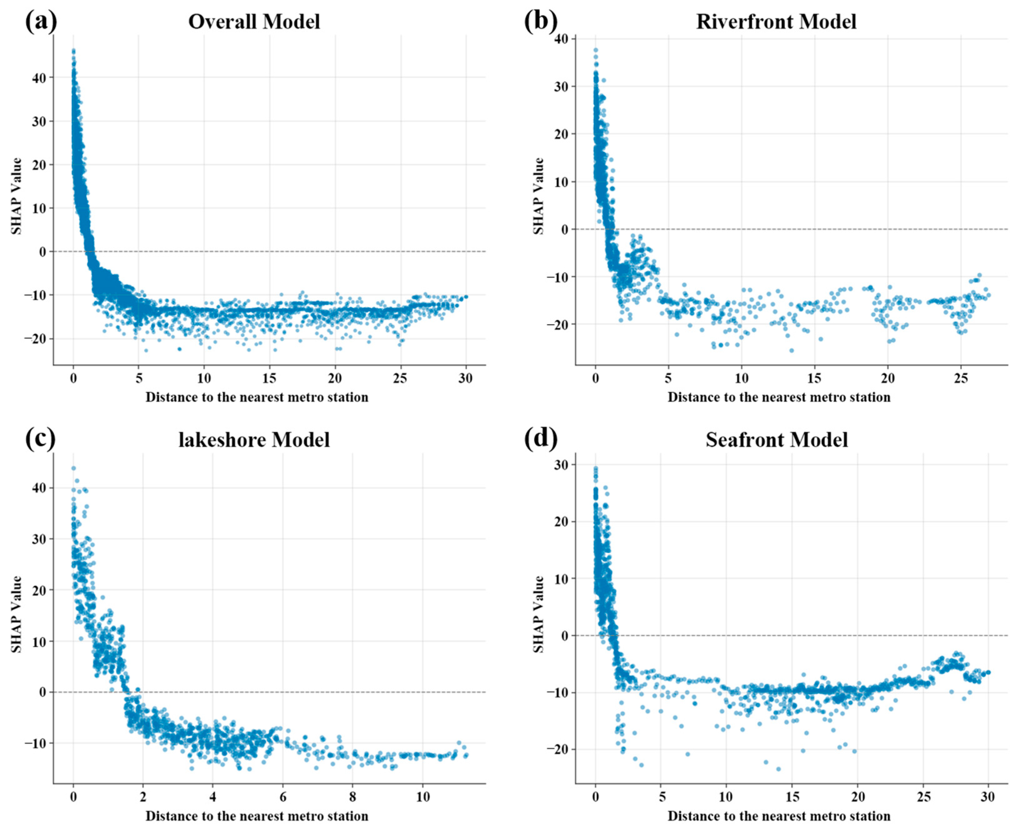 Land 14 02424 g008 Land 14 02424 g008