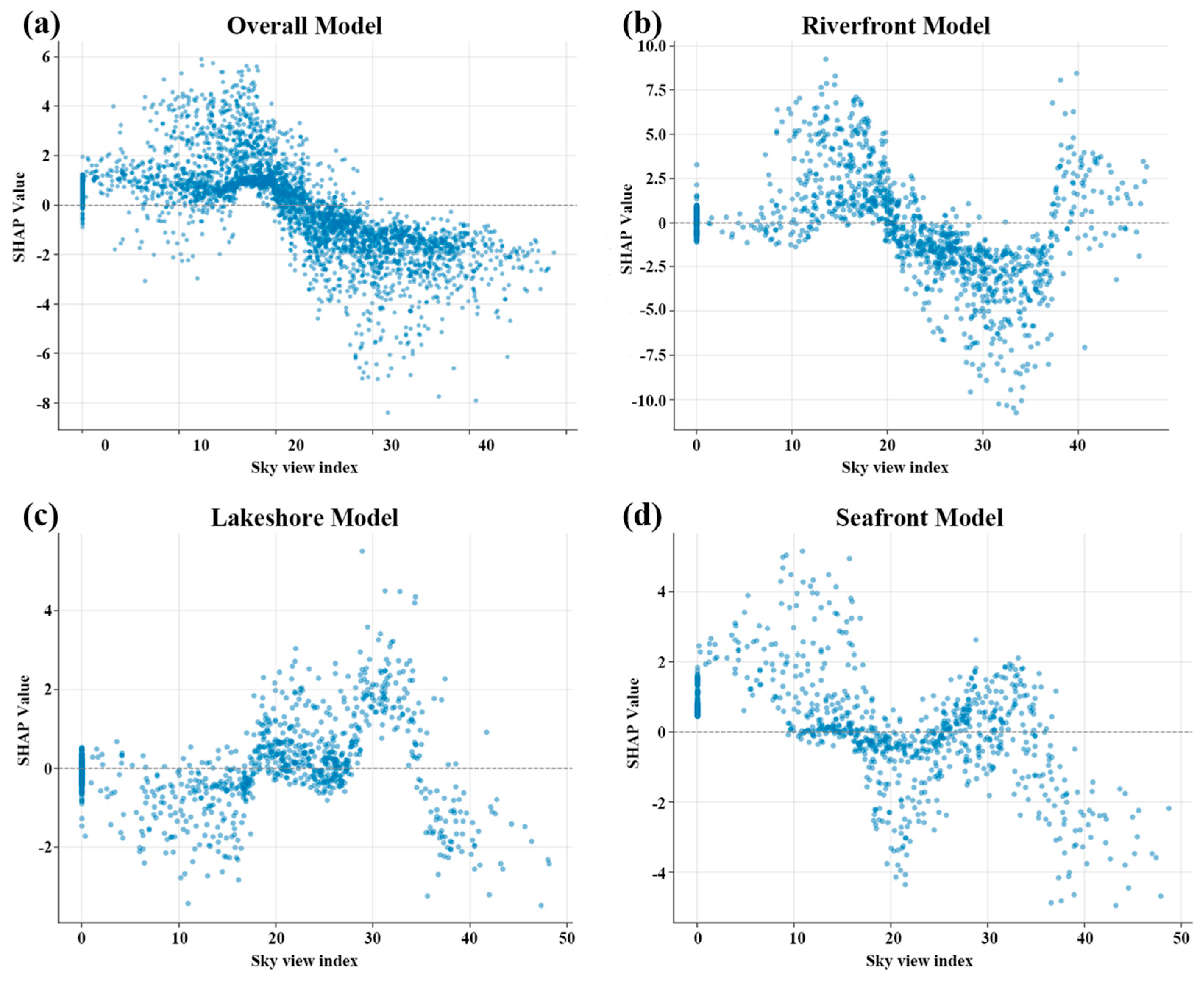 Land 14 02424 g010 Land 14 02424 g010